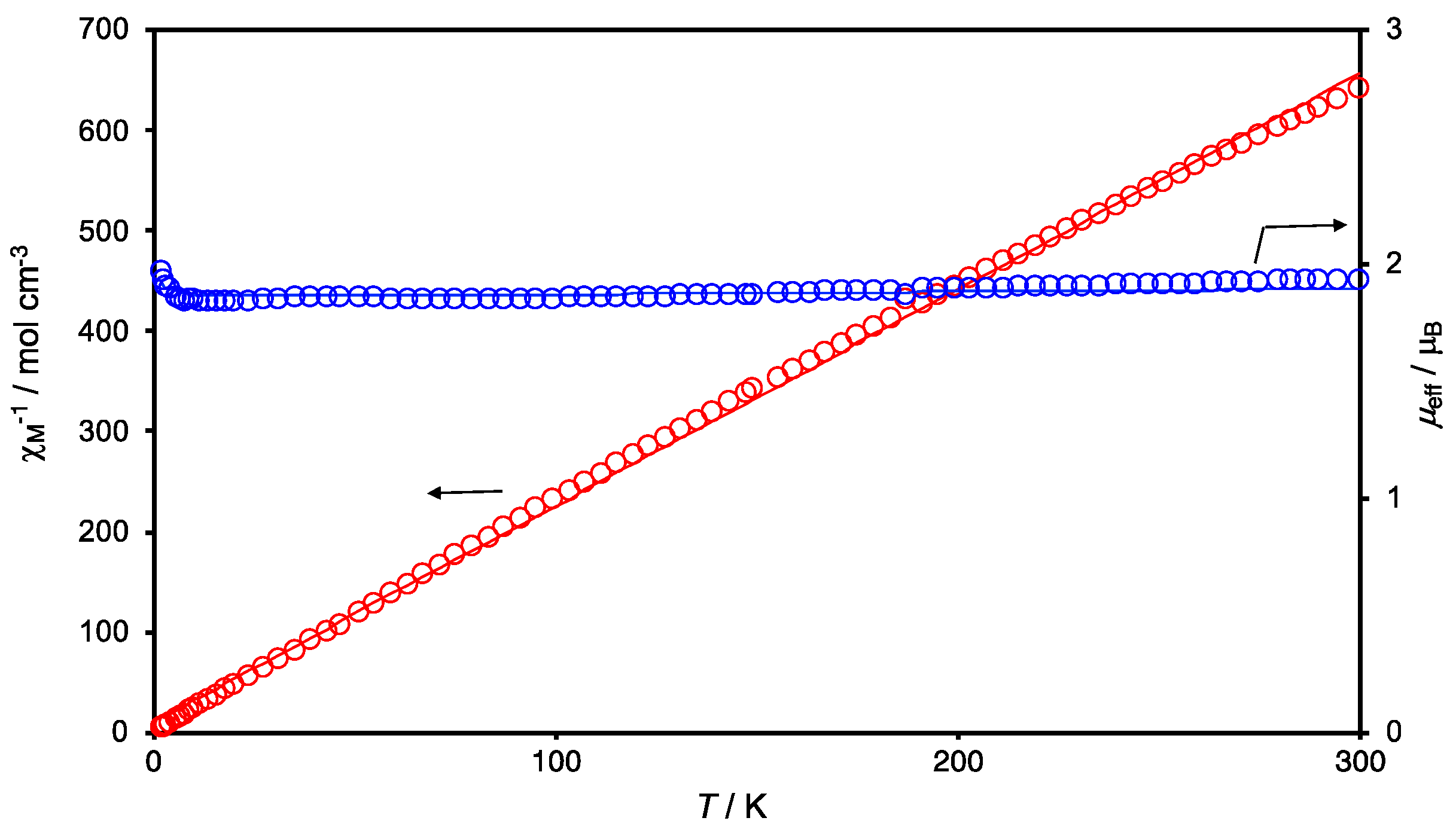 Magnetochemistry 10 00016 g006 Magnetochemistry 10 00016 g006