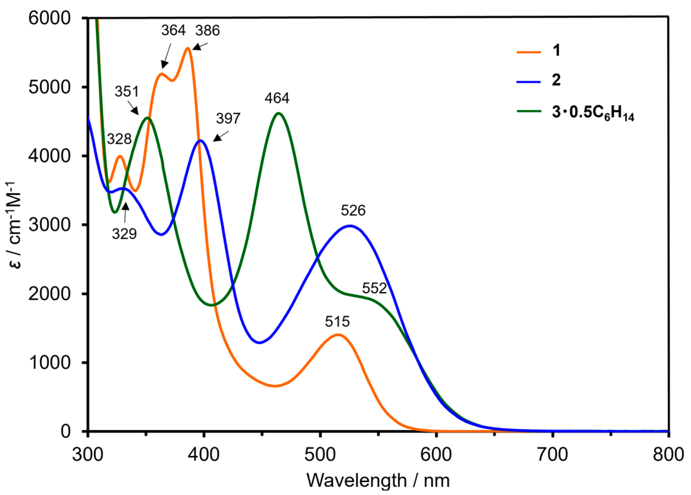 Magnetochemistry 10 00016 g007 Magnetochemistry 10 00016 g007