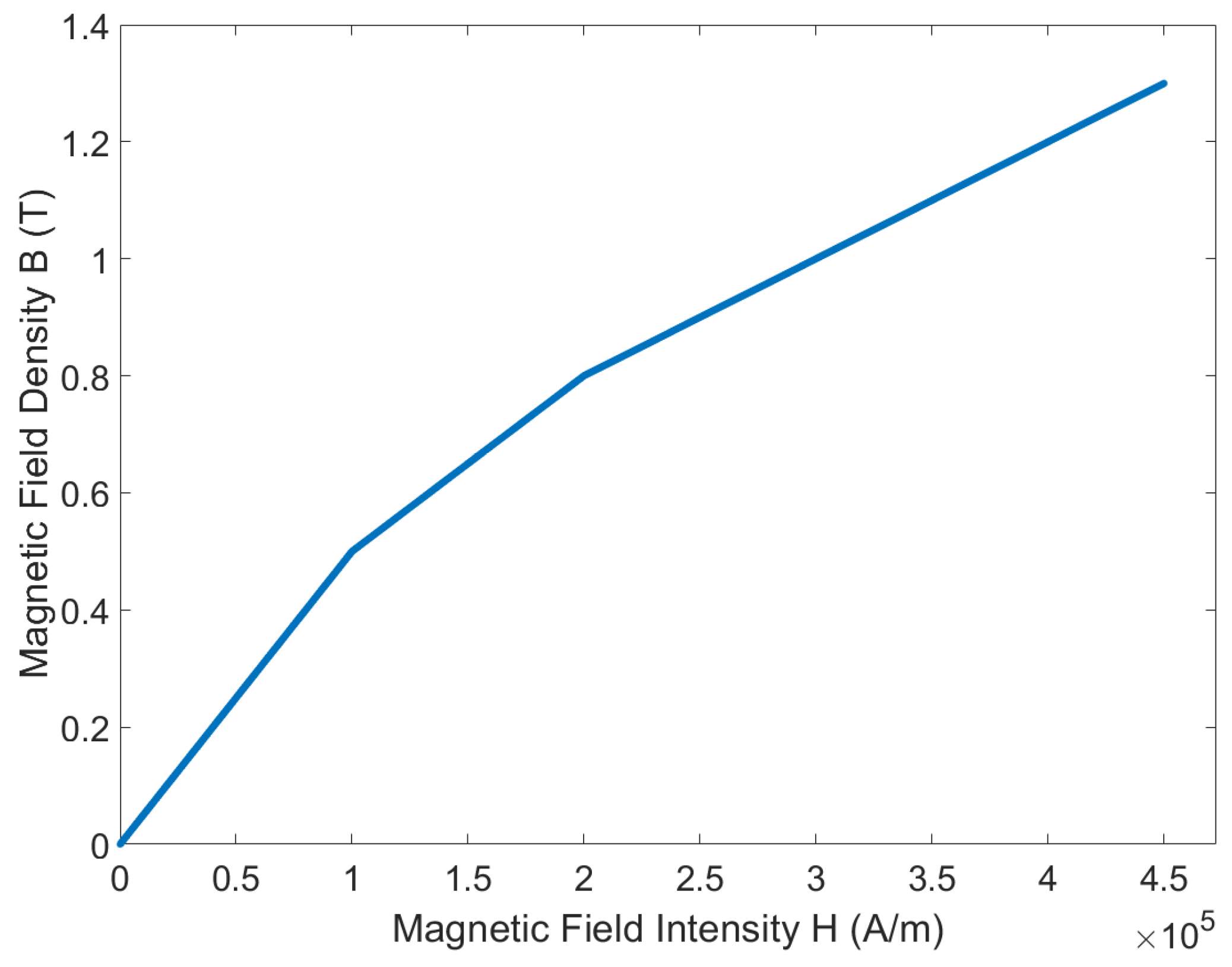 Magnetochemistry 10 00018 g003 Magnetochemistry 10 00018 g003