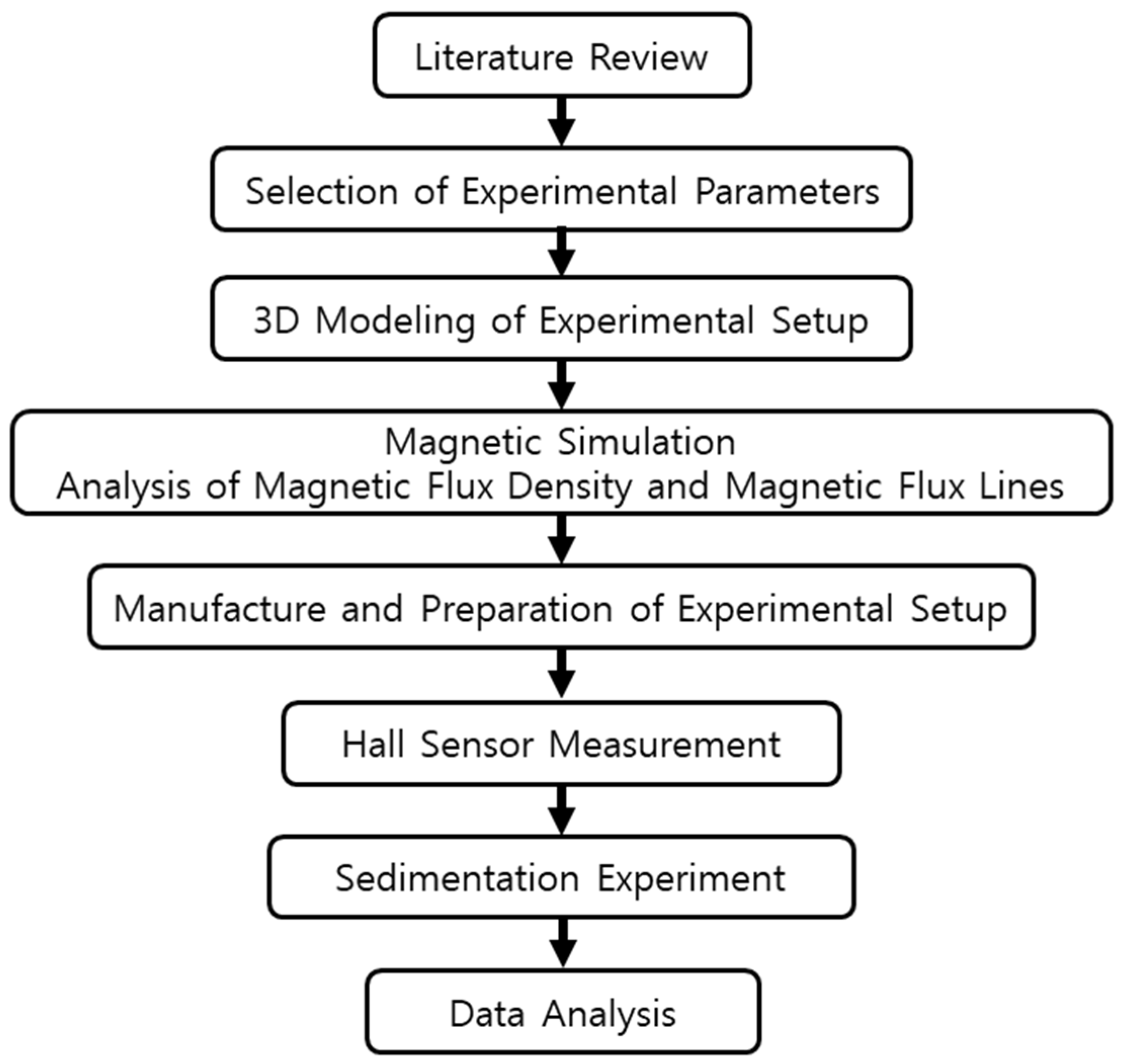 Magnetochemistry 10 00018 g005 Magnetochemistry 10 00018 g005