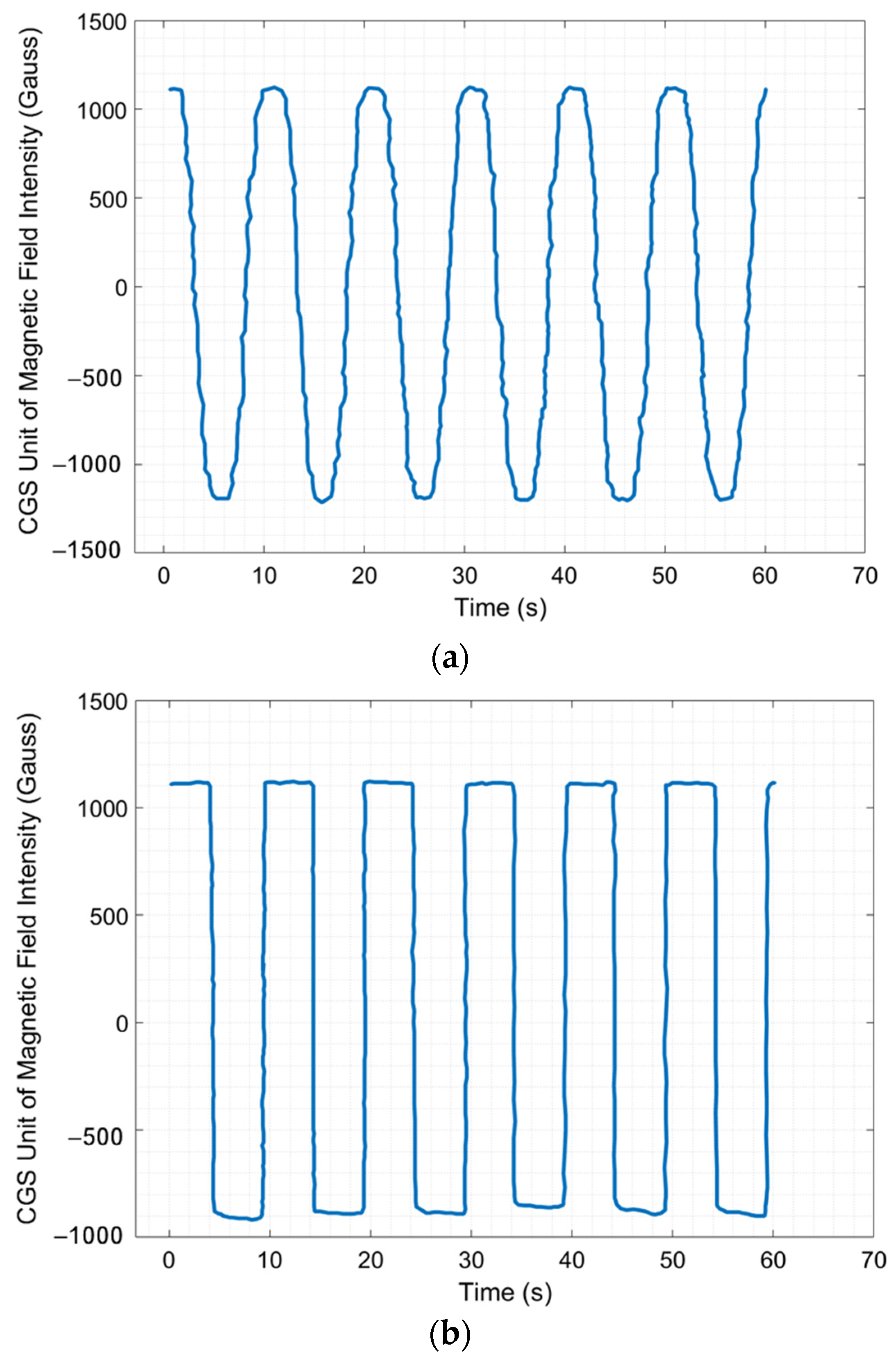 Magnetochemistry 10 00018 g008 Magnetochemistry 10 00018 g008