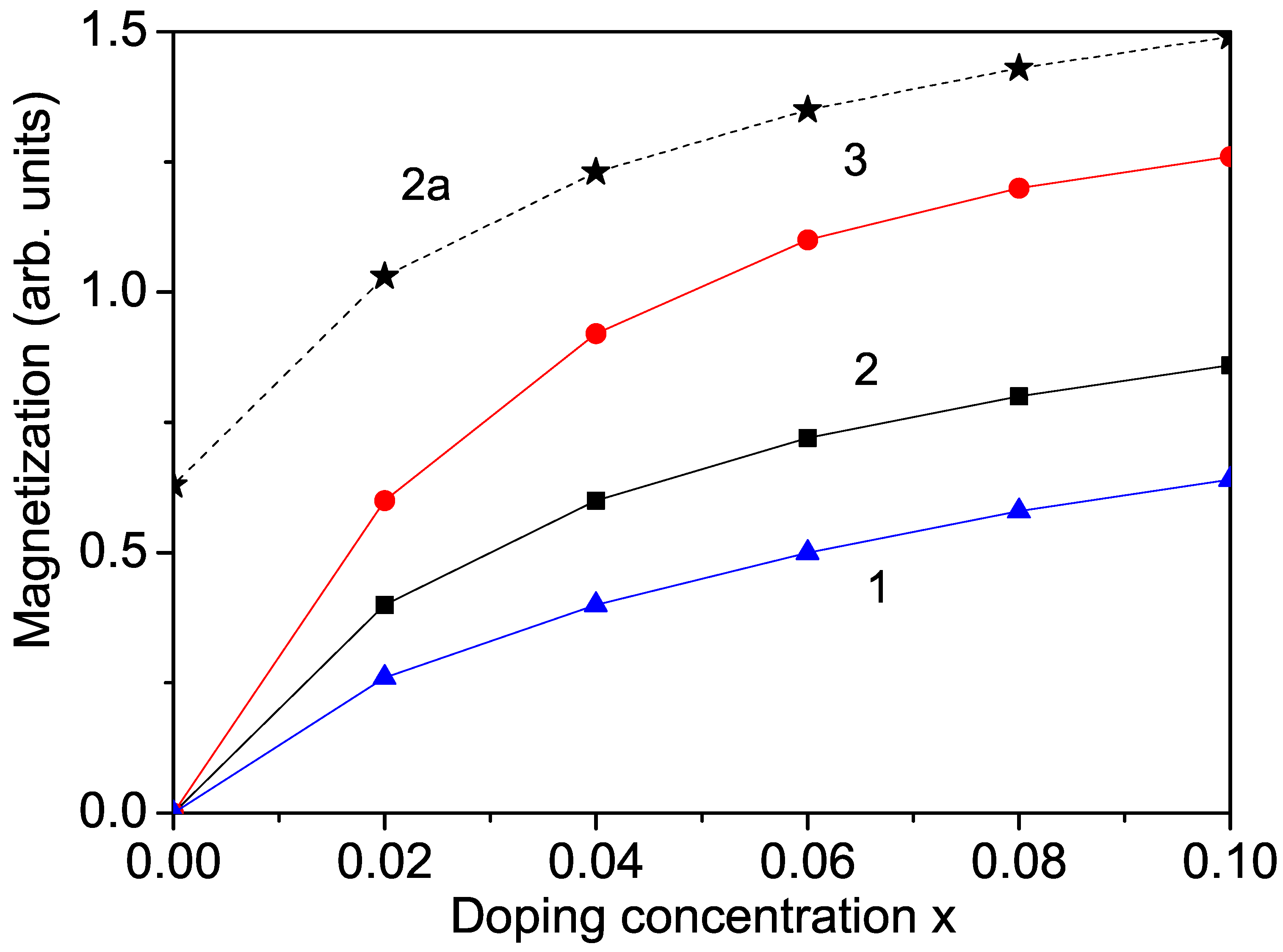 Magnetochemistry 10 00019 g001