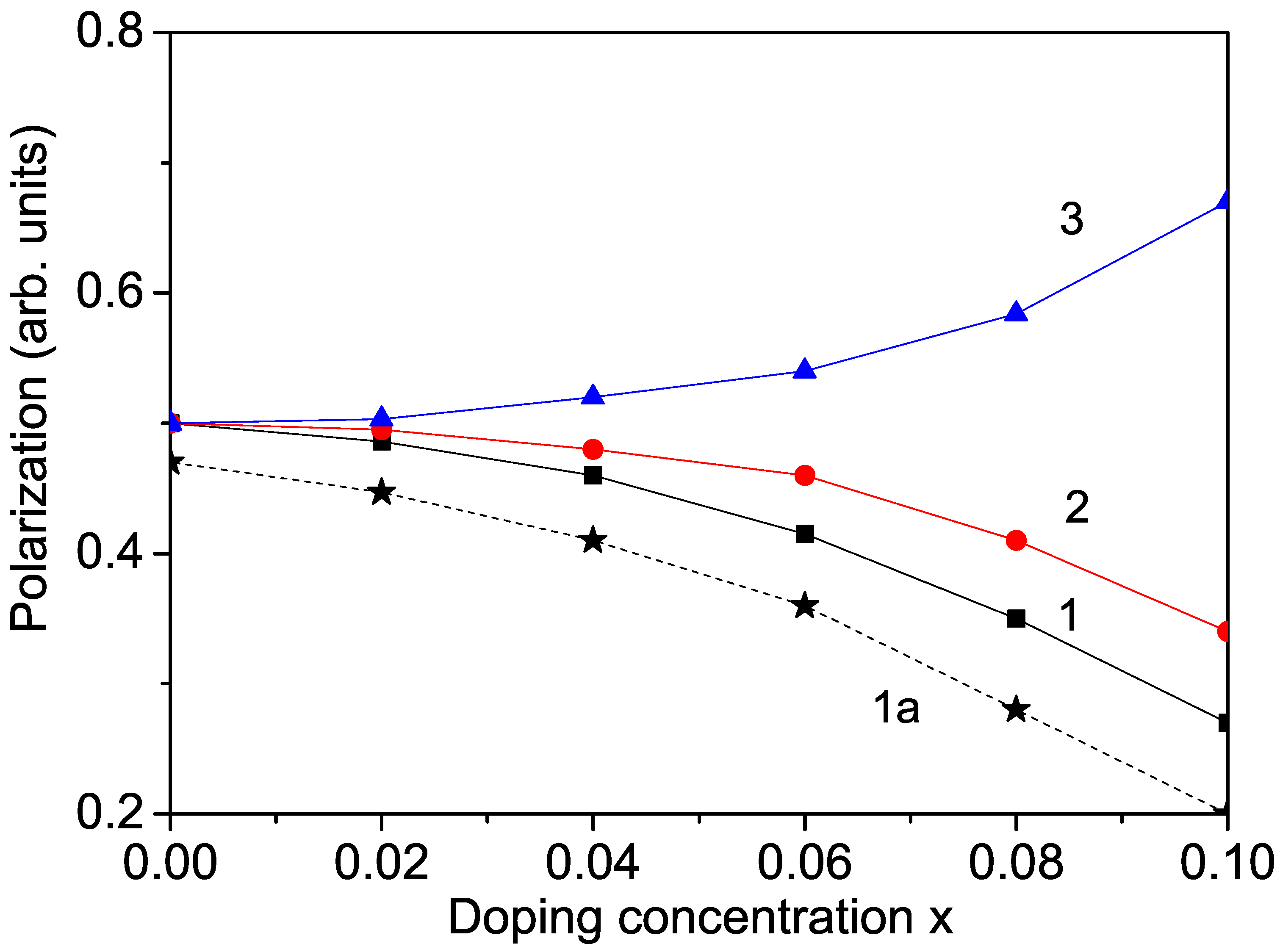 Magnetochemistry 10 00019 g002