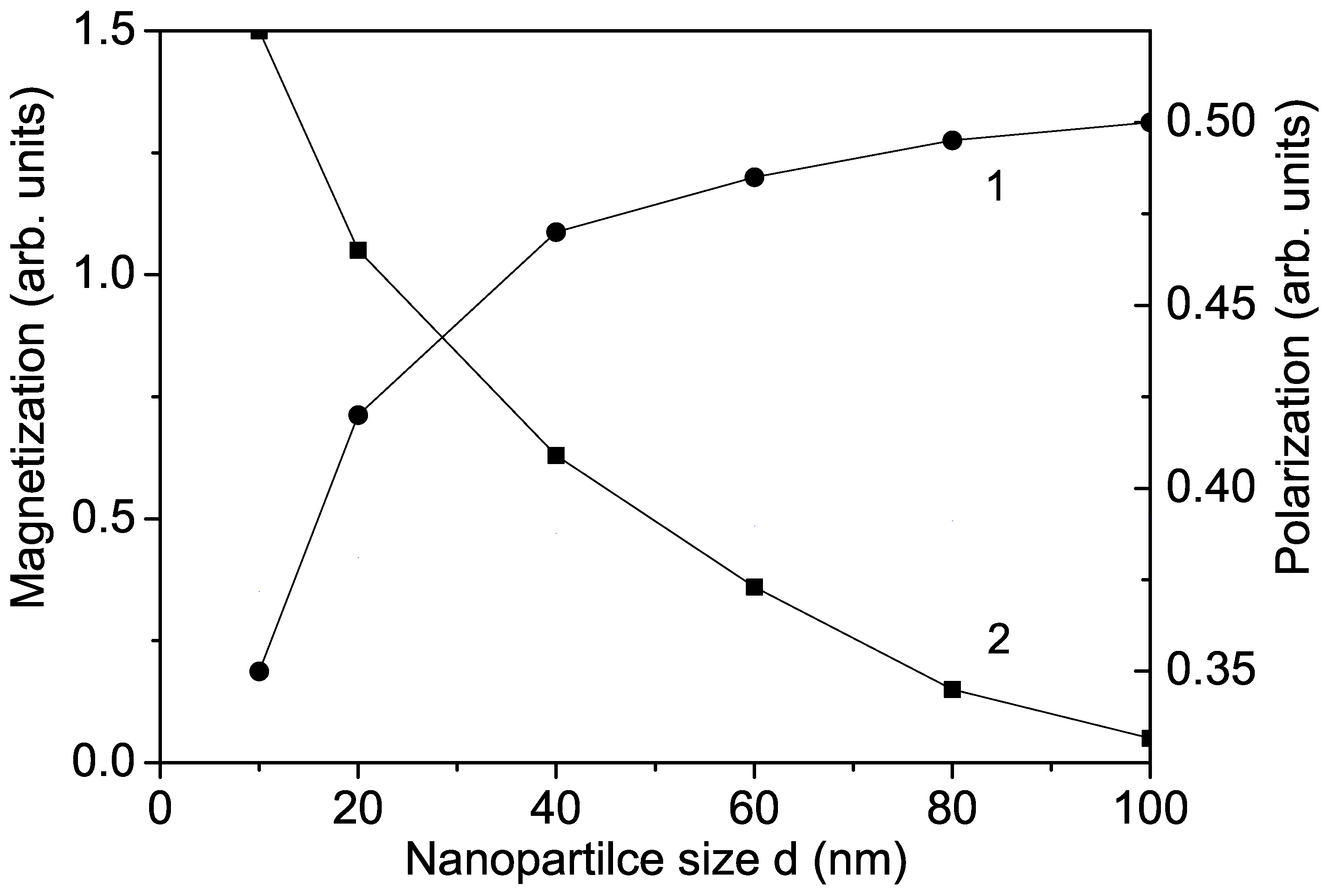 Magnetochemistry 10 00019 g003