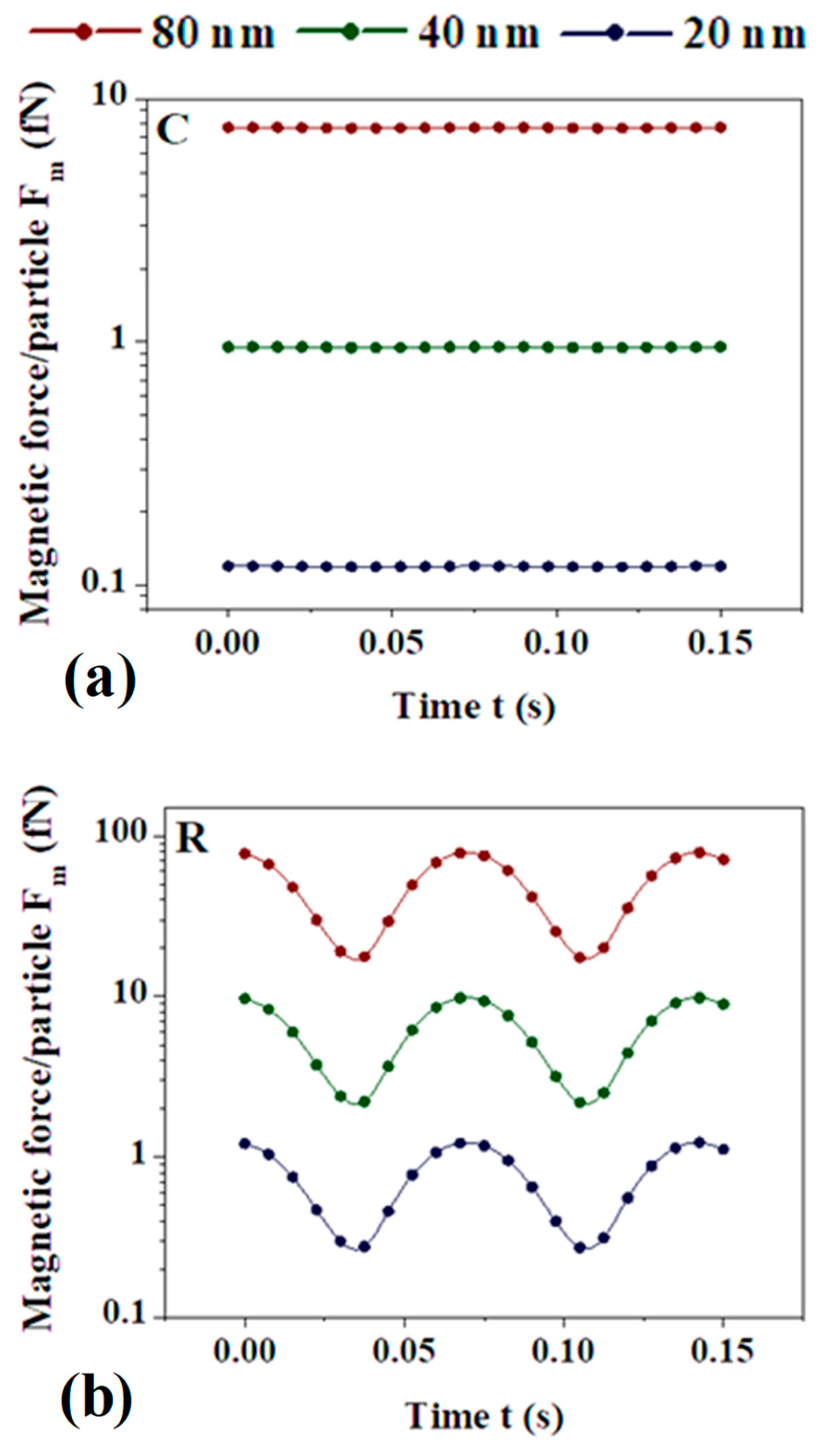 Magnetochemistry 10 00021 g007