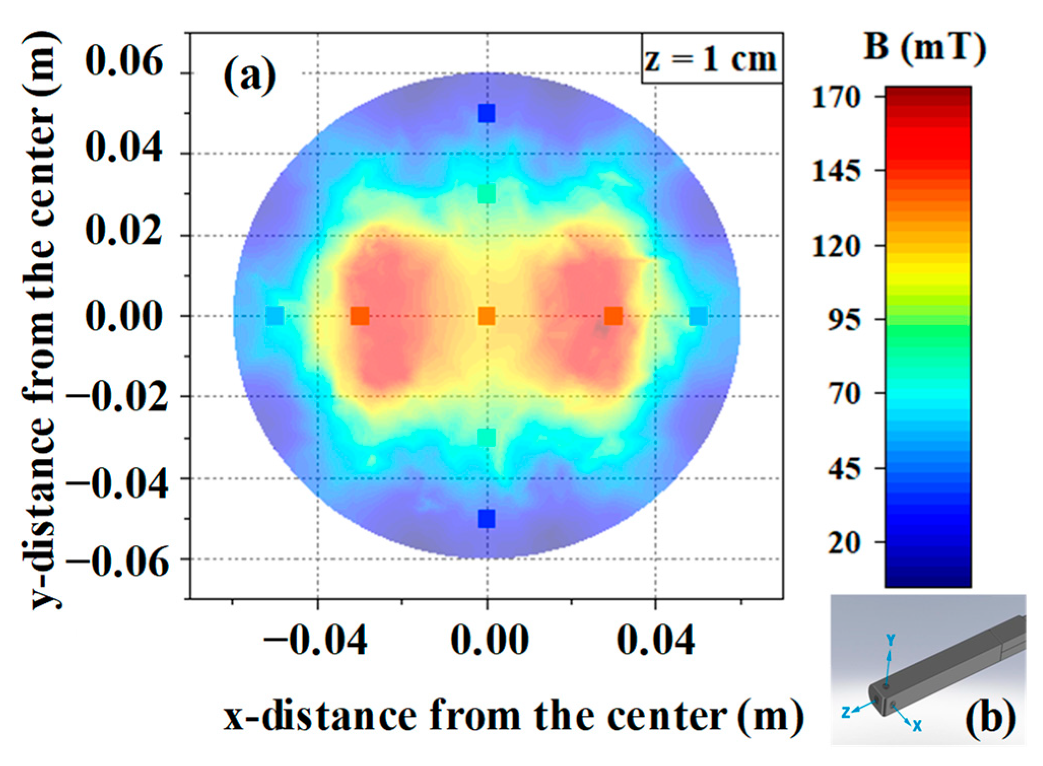 Magnetochemistry 10 00021 g008