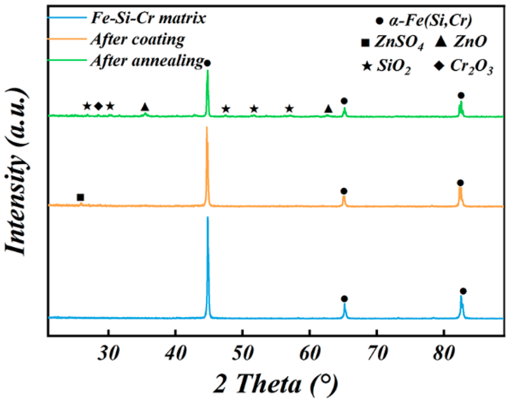 Magnetochemistry 10 00023 g002