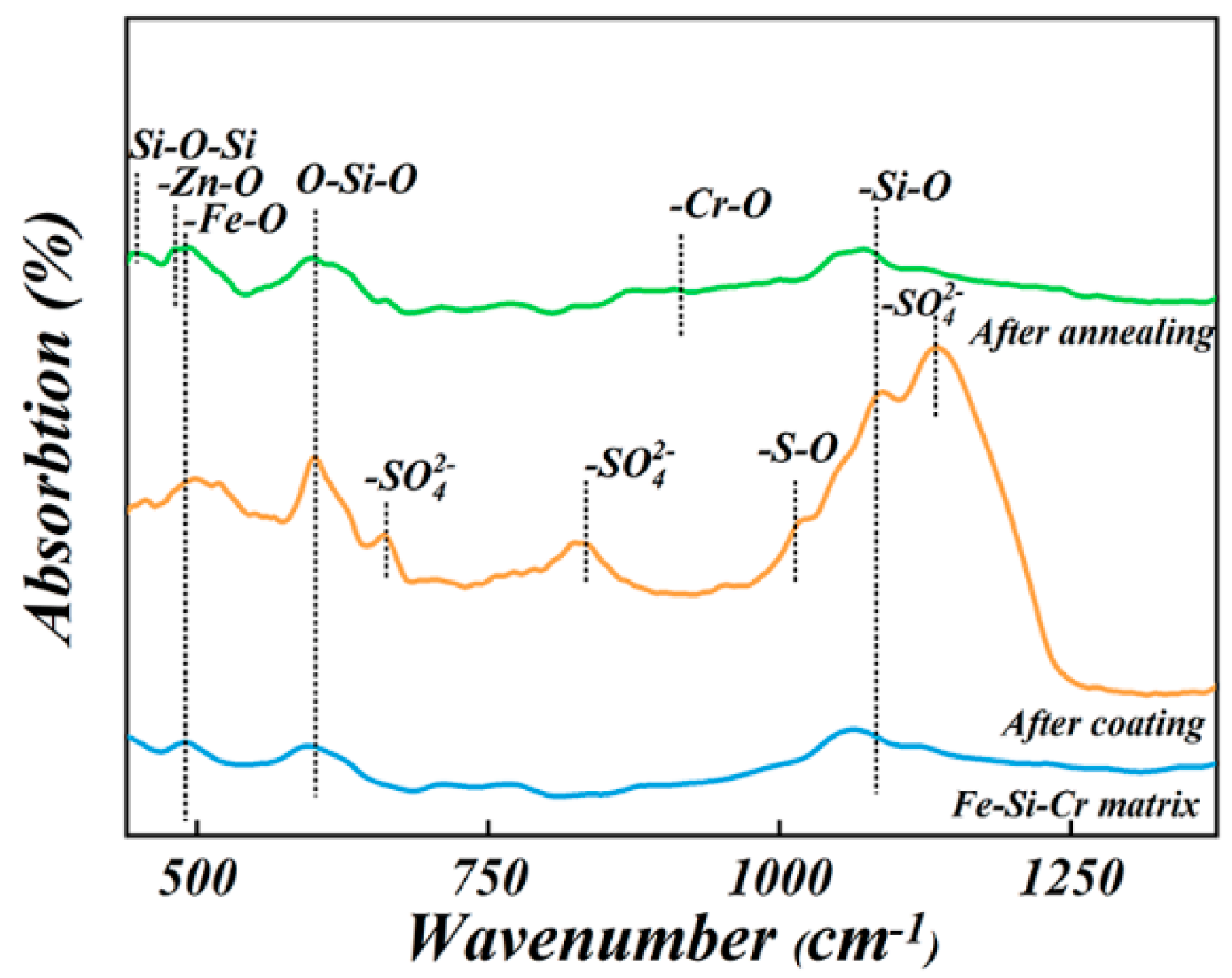 Magnetochemistry 10 00023 g003