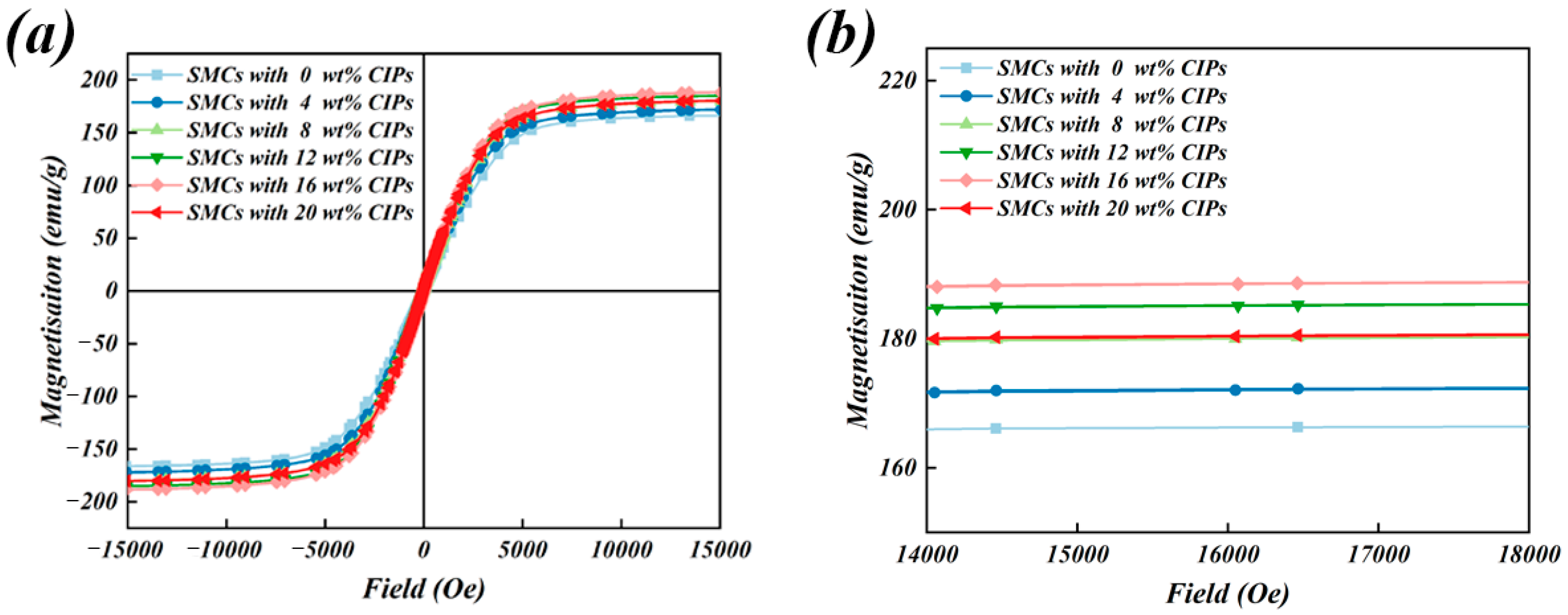Magnetochemistry 10 00023 g008