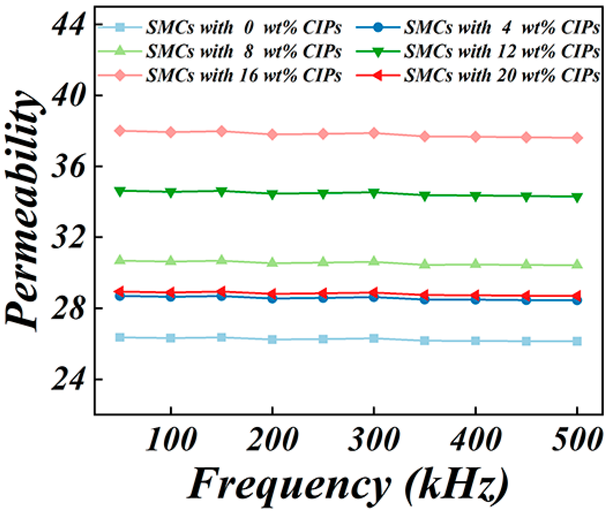 Magnetochemistry 10 00023 g009