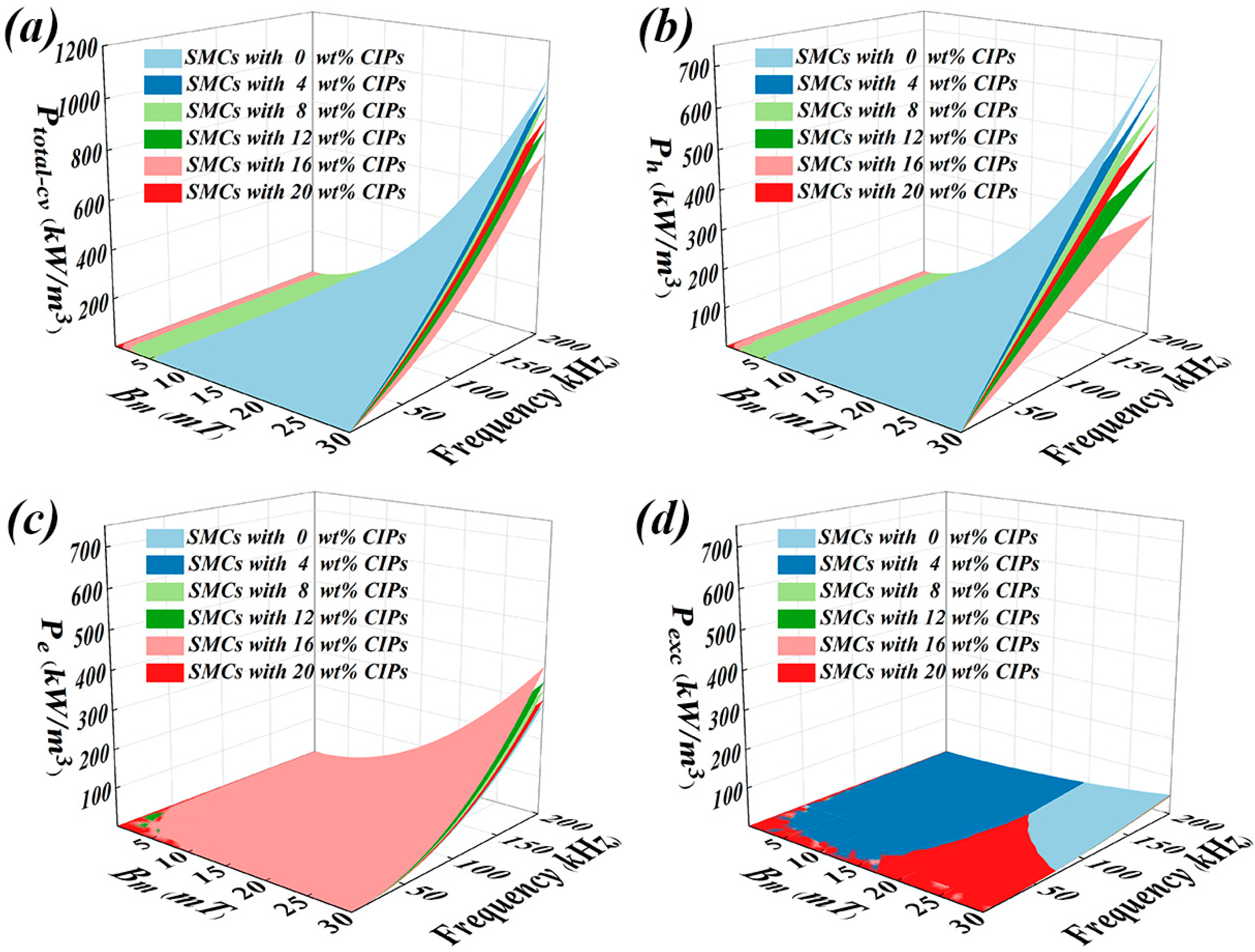 Magnetochemistry 10 00023 g010