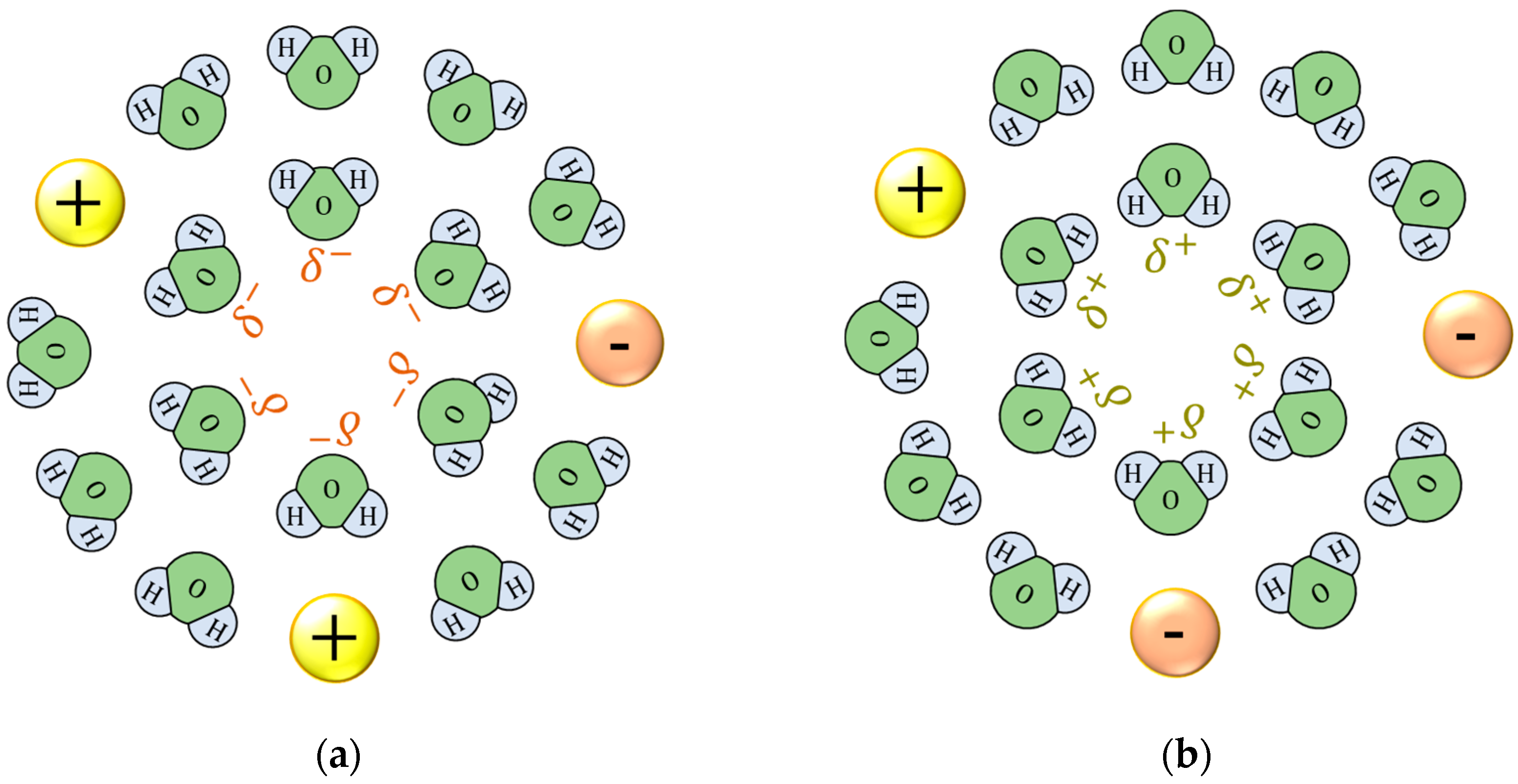 Magnetochemistry 10 00025 g001 Magnetochemistry 10 00025 g001