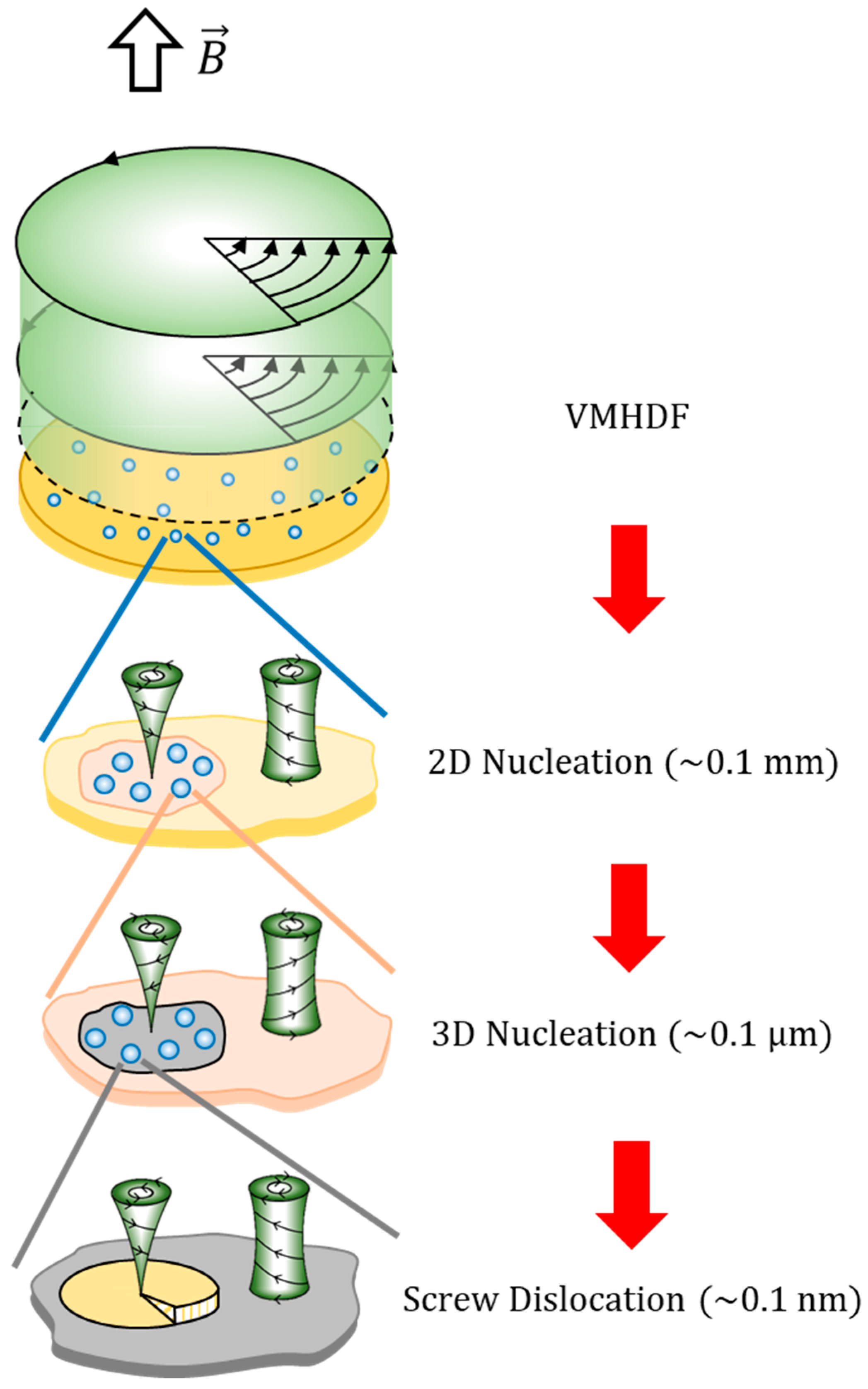 Magnetochemistry 10 00025 g002 Magnetochemistry 10 00025 g002