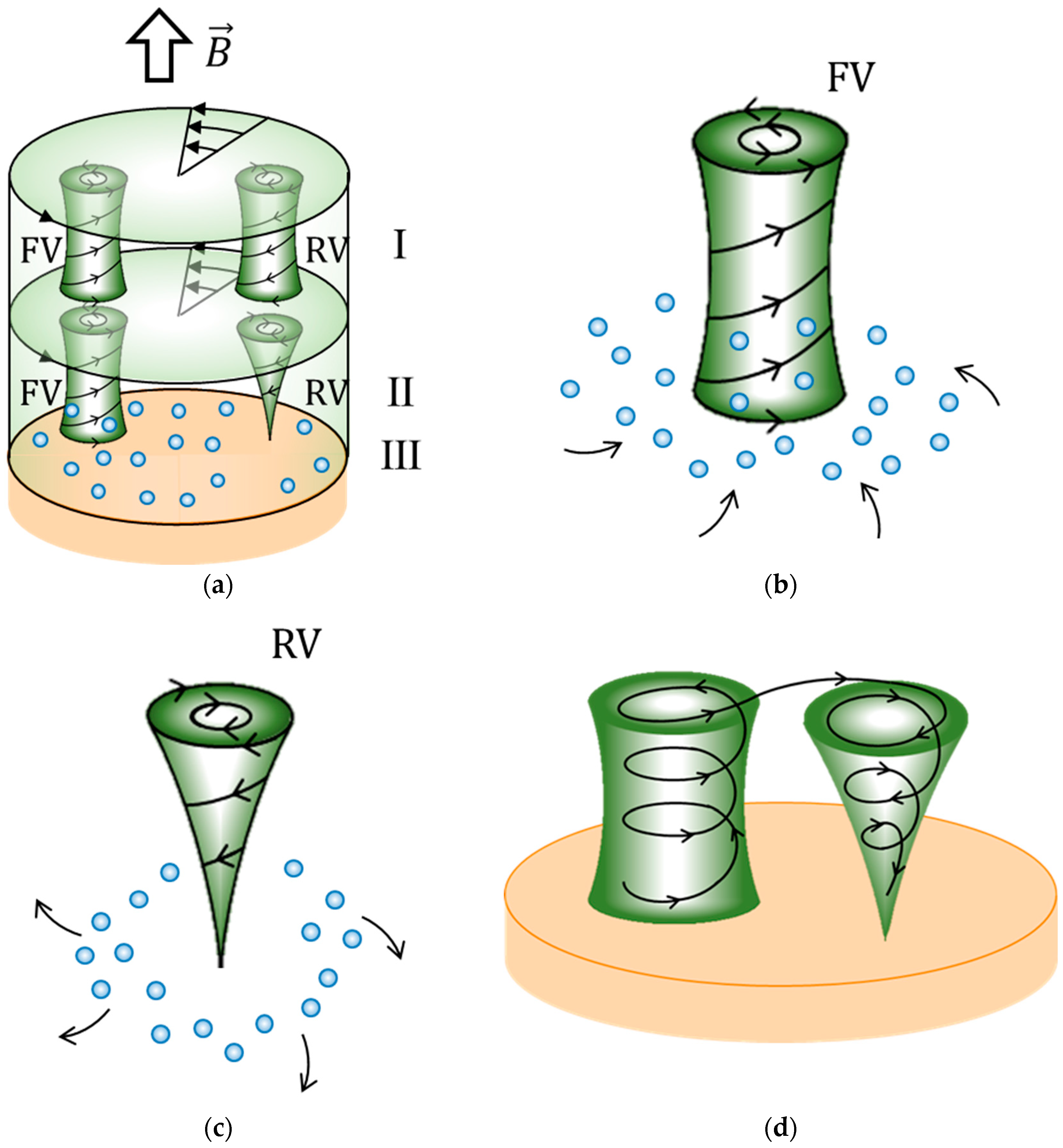 Magnetochemistry 10 00025 g003 Magnetochemistry 10 00025 g003