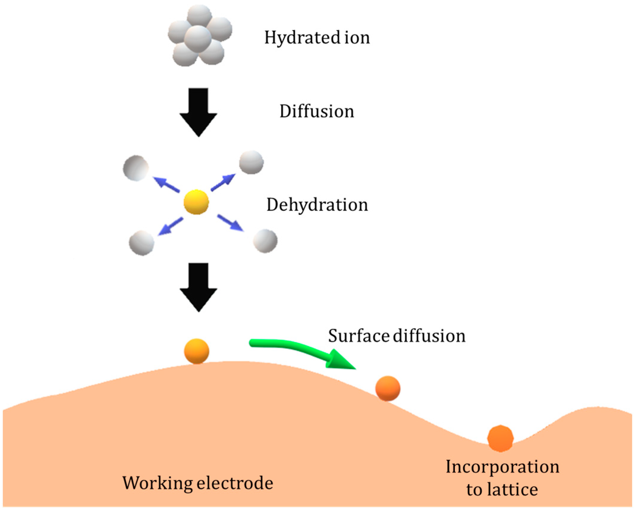Magnetochemistry 10 00025 g007 Magnetochemistry 10 00025 g007