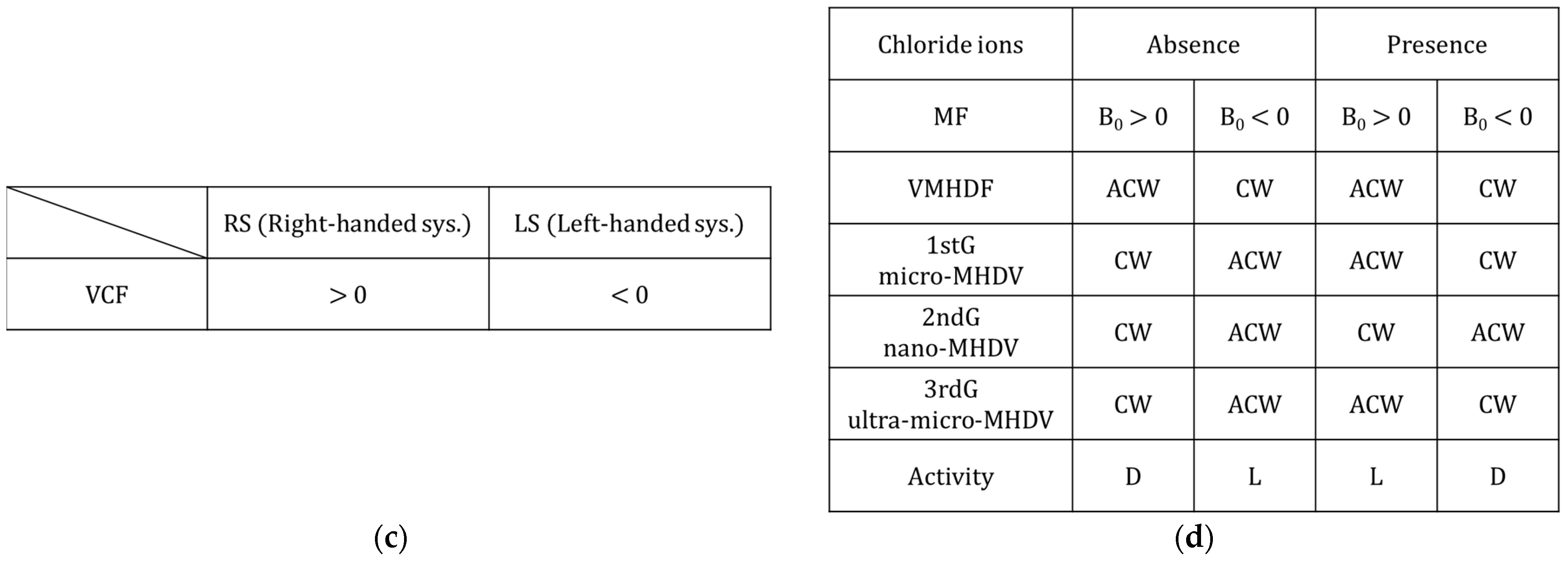 Magnetochemistry 10 00025 g009b Magnetochemistry 10 00025 g009b