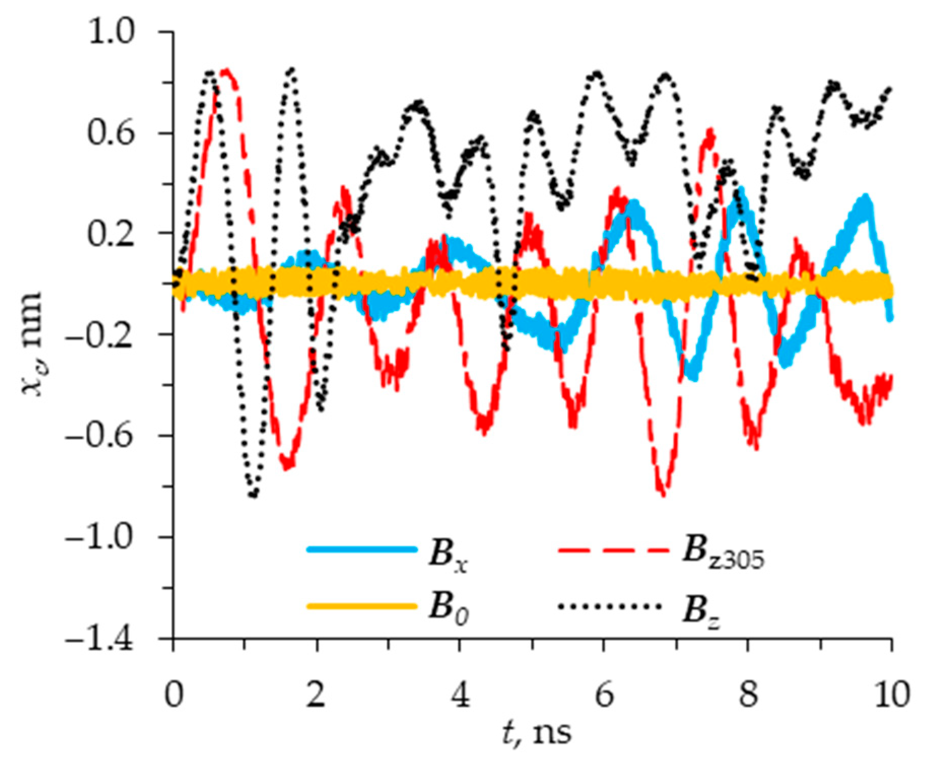 Magnetochemistry 10 00029 g005