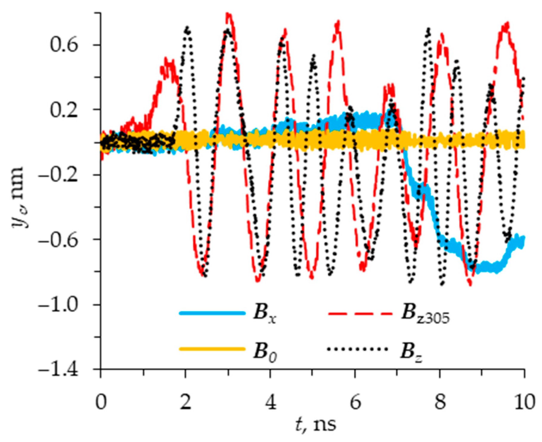 Magnetochemistry 10 00029 g006