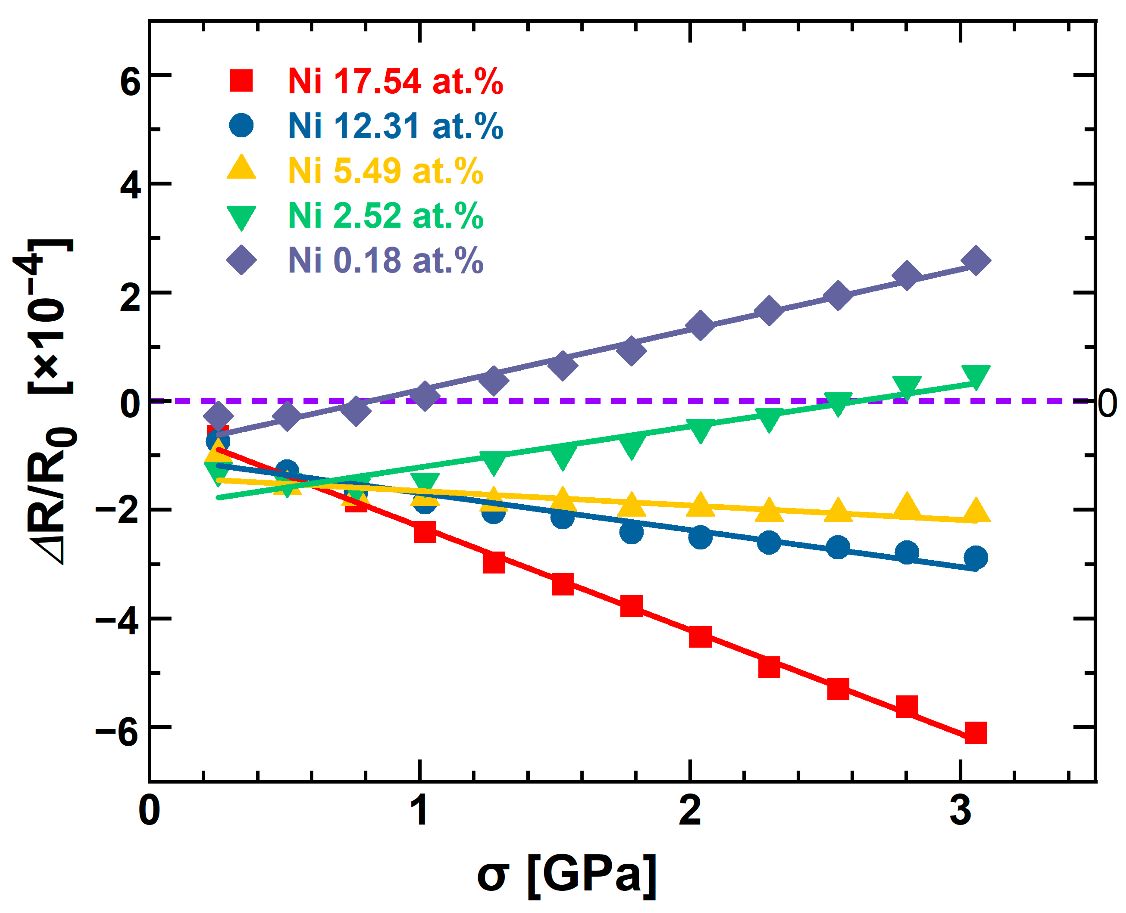 Magnetochemistry 10 00030 g006