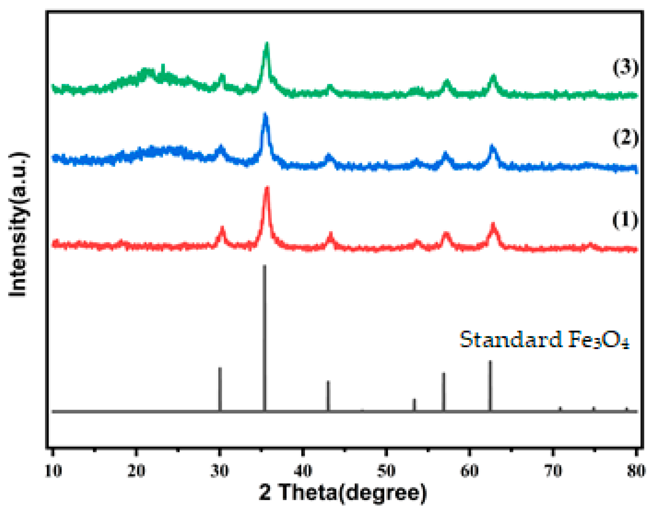 Magnetochemistry 10 00033 g001