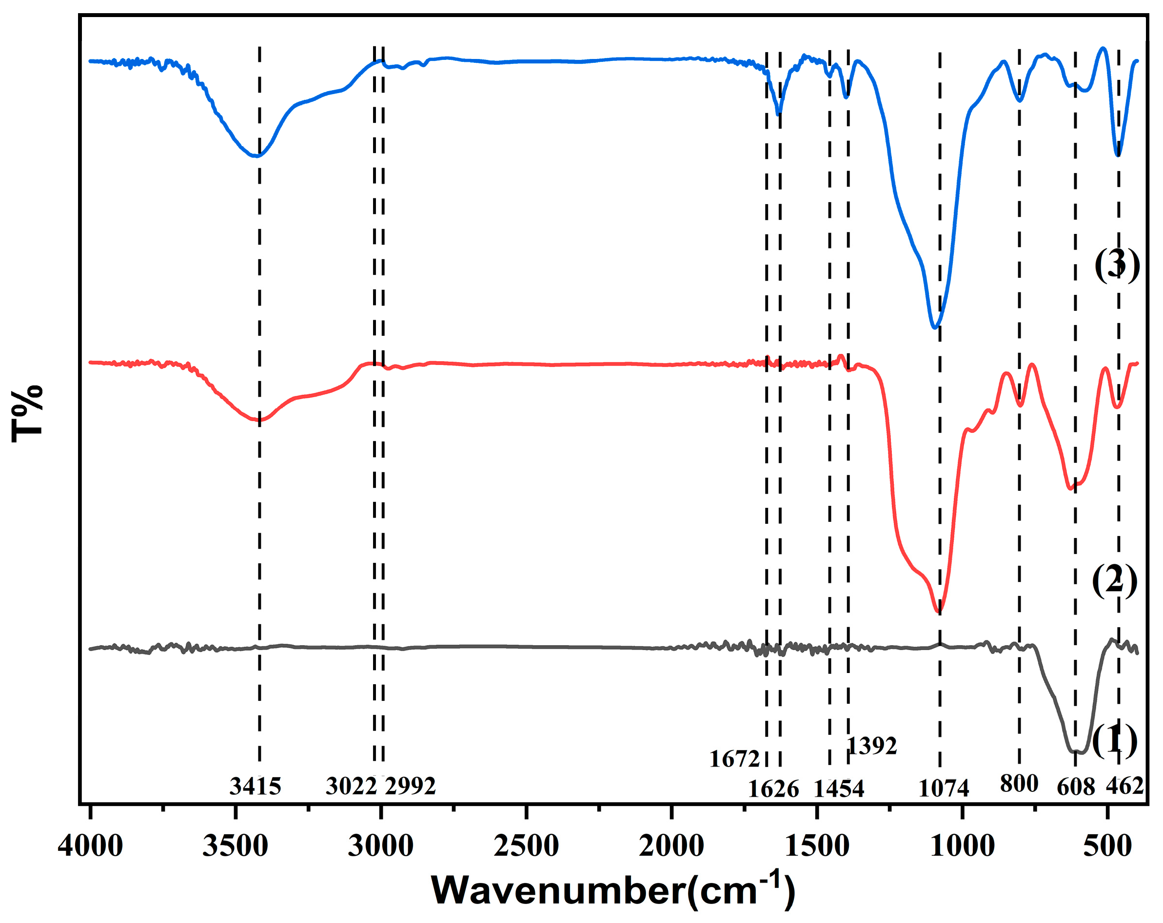 Magnetochemistry 10 00033 g002