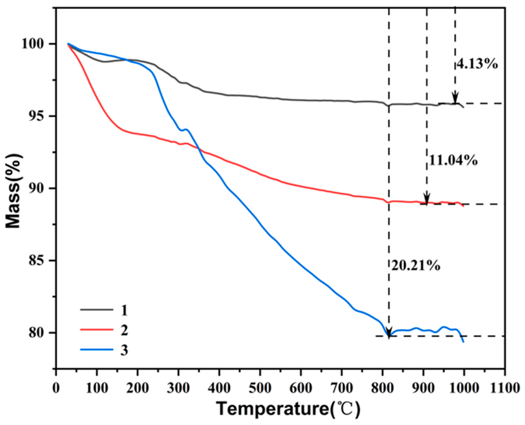 Magnetochemistry 10 00033 g003