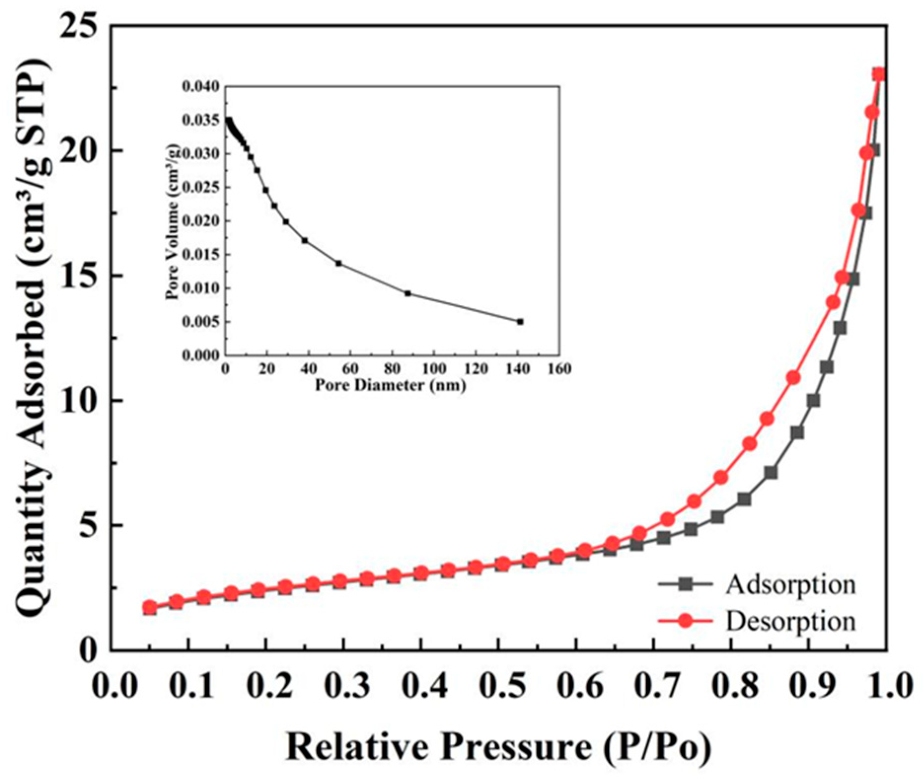 Magnetochemistry 10 00033 g006