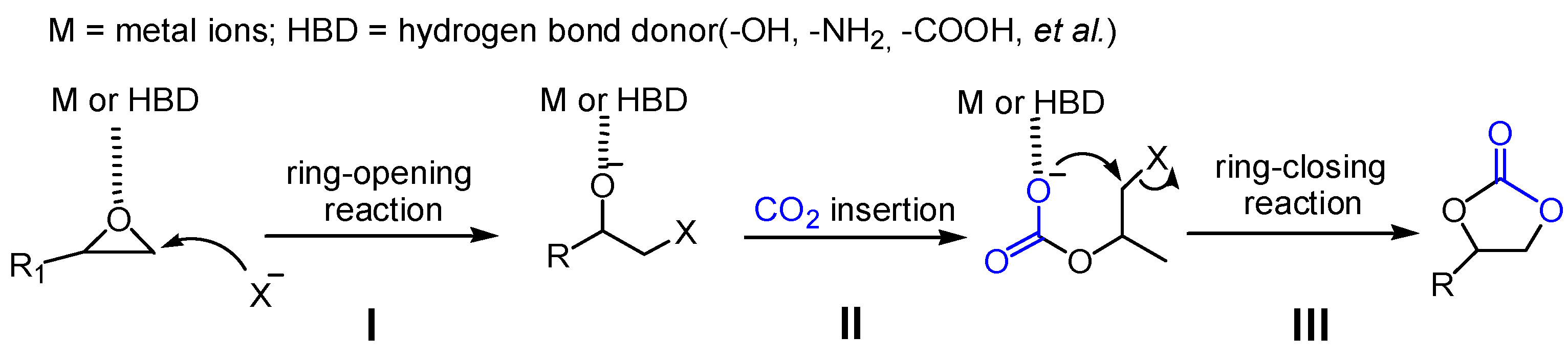 Magnetochemistry 10 00033 sch002