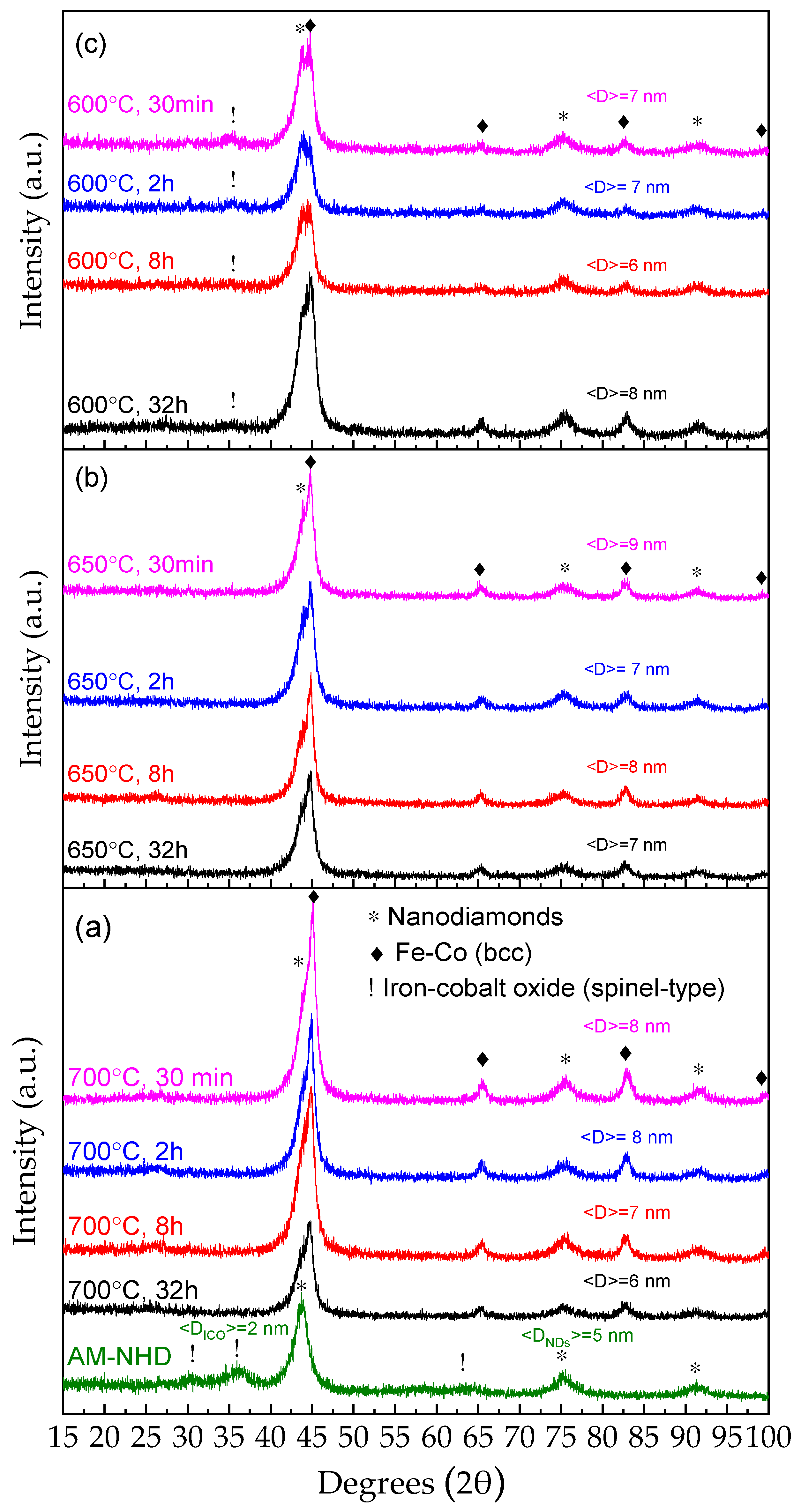 Magnetochemistry 10 00035 g001 Magnetochemistry 10 00035 g001