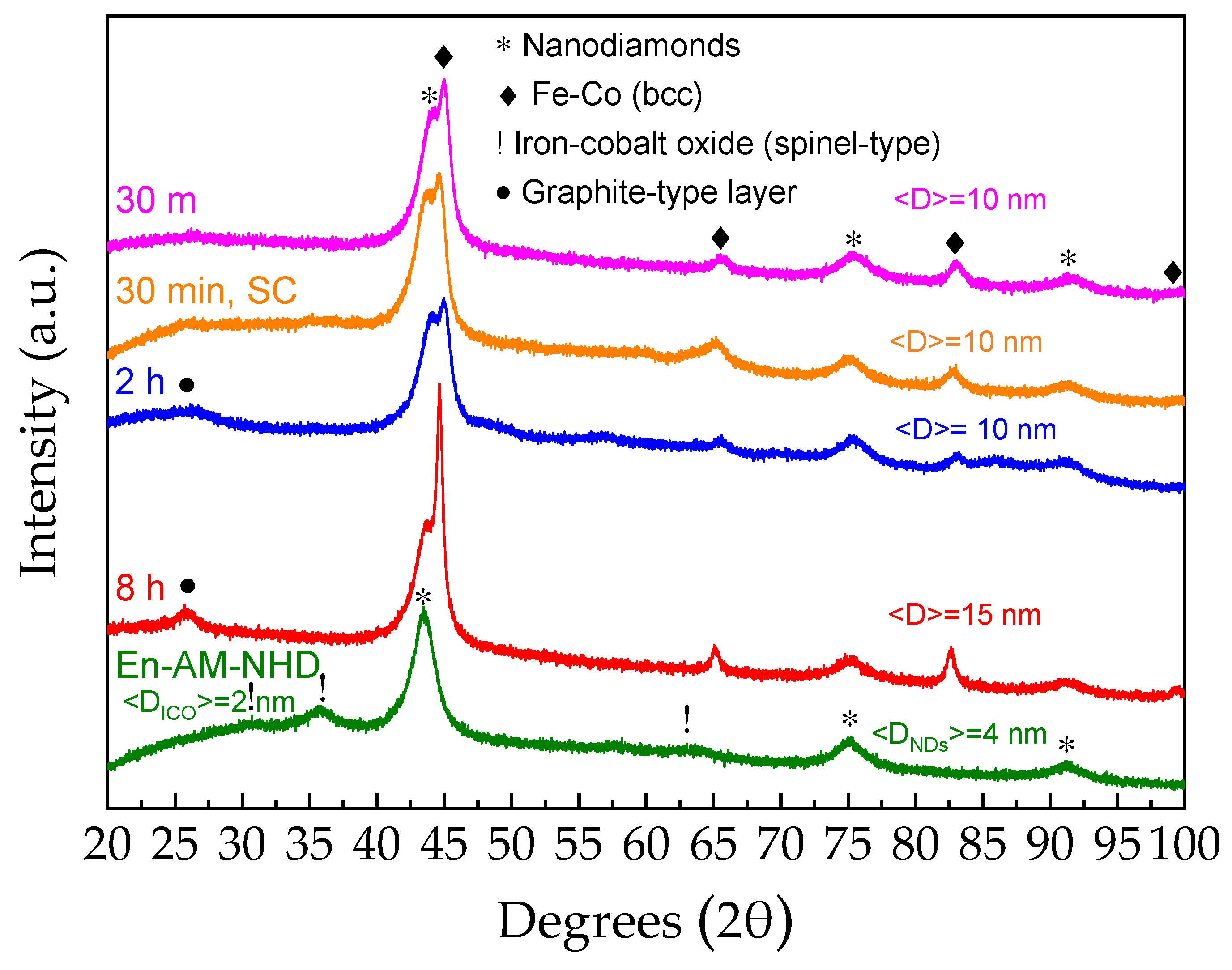 Magnetochemistry 10 00035 g002 Magnetochemistry 10 00035 g002
