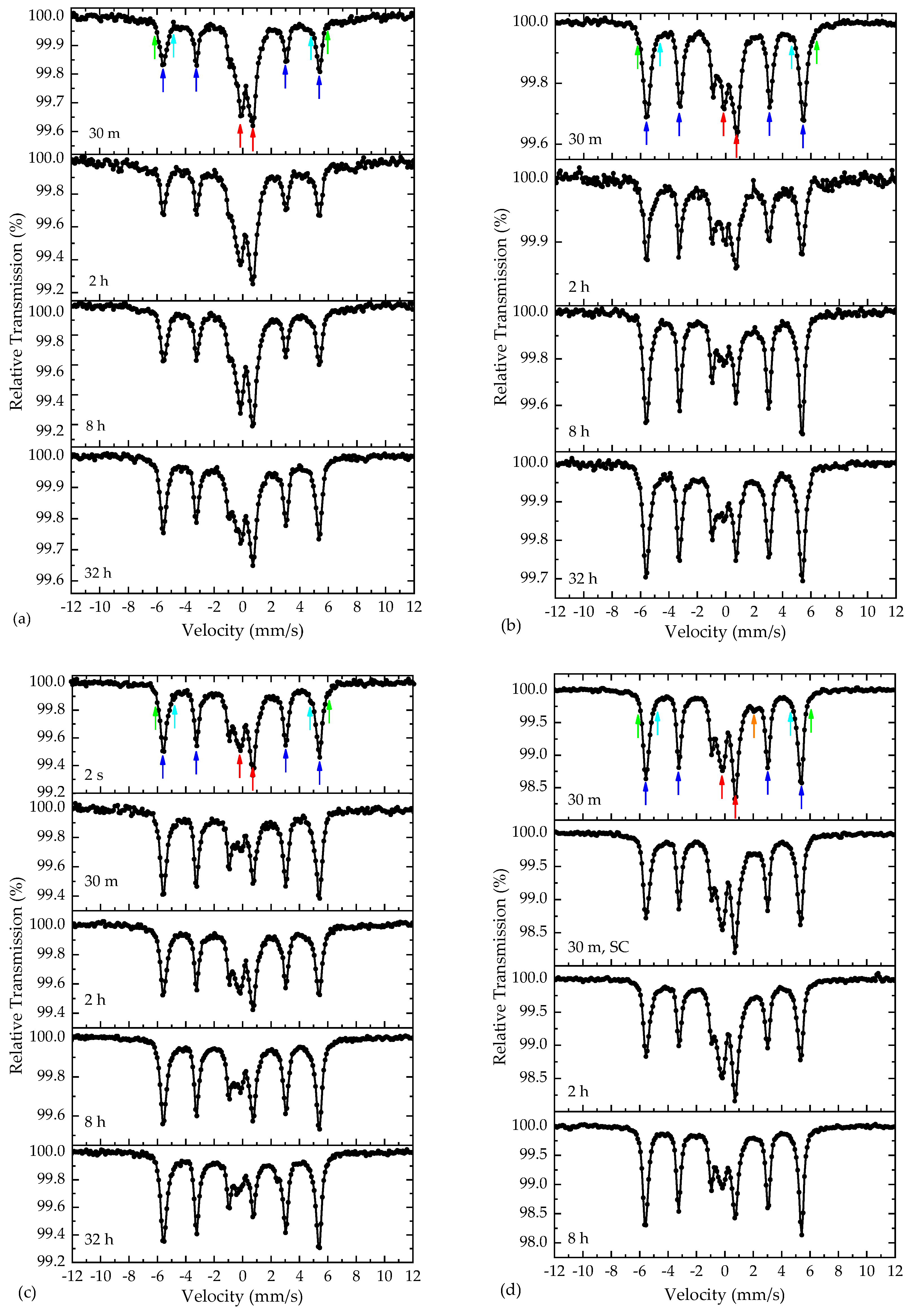 Magnetochemistry 10 00035 g010 Magnetochemistry 10 00035 g010