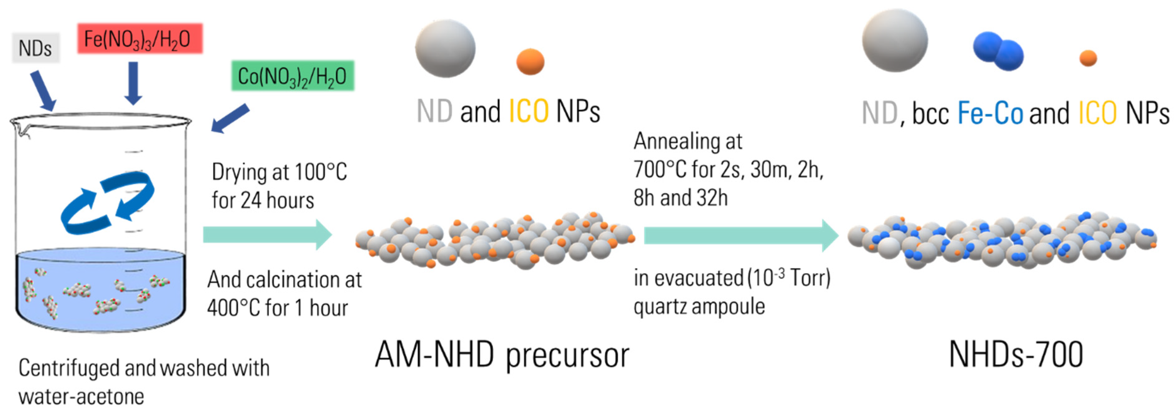 Magnetochemistry 10 00035 sch001 Magnetochemistry 10 00035 sch001