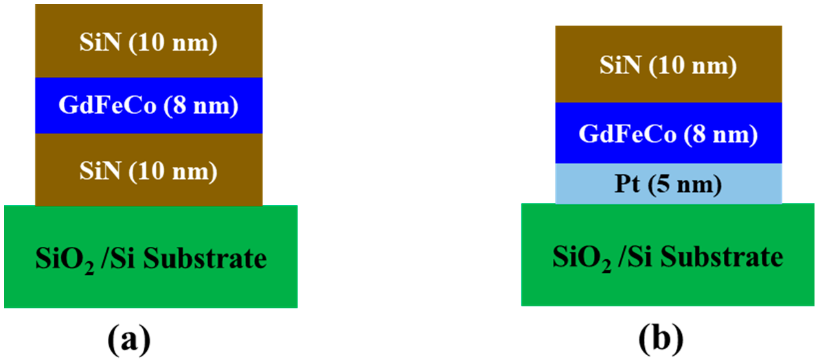 Magnetochemistry 10 00036 g001