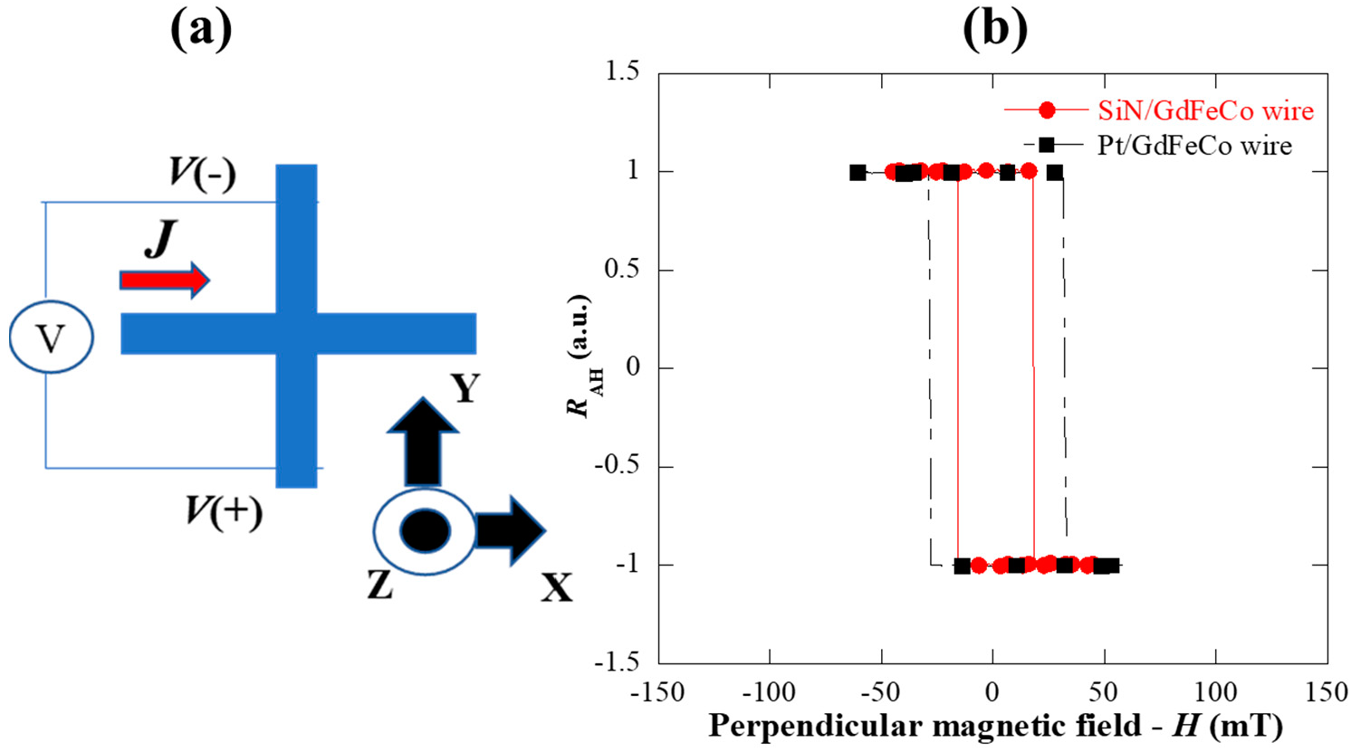 Magnetochemistry 10 00036 g002
