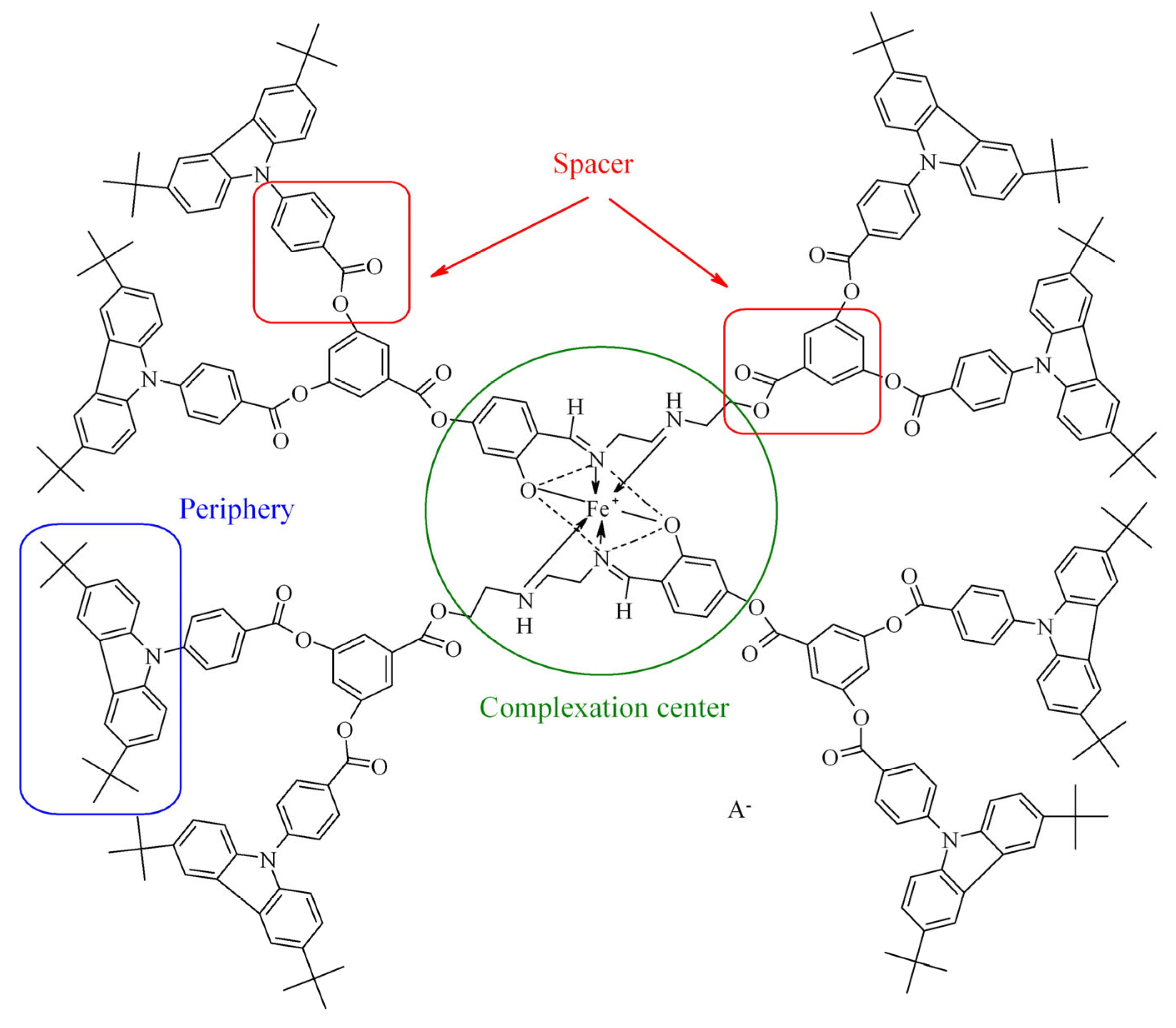 Magnetochemistry 10 00038 g002