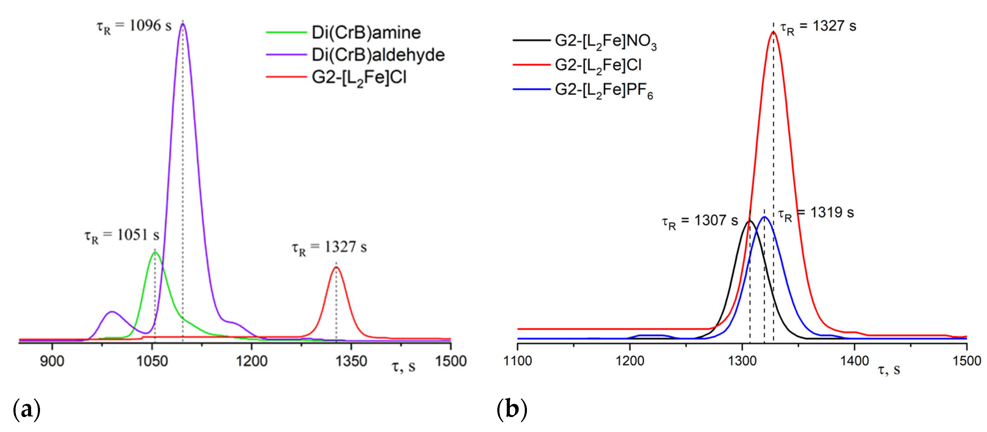 Magnetochemistry 10 00038 g003