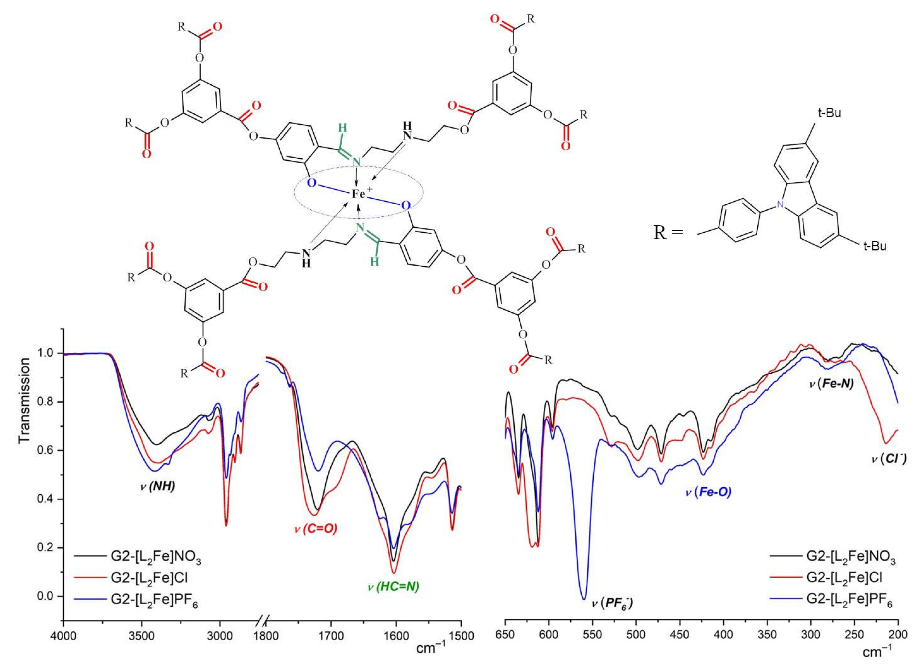 Magnetochemistry 10 00038 g004