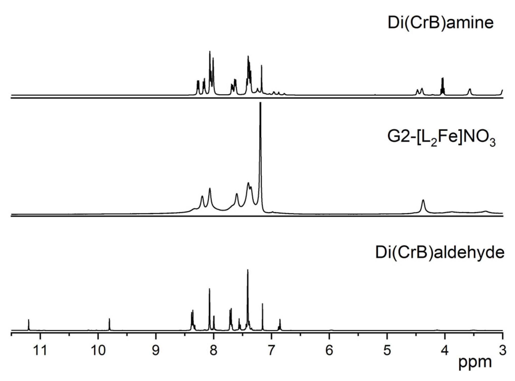 Magnetochemistry 10 00038 g005