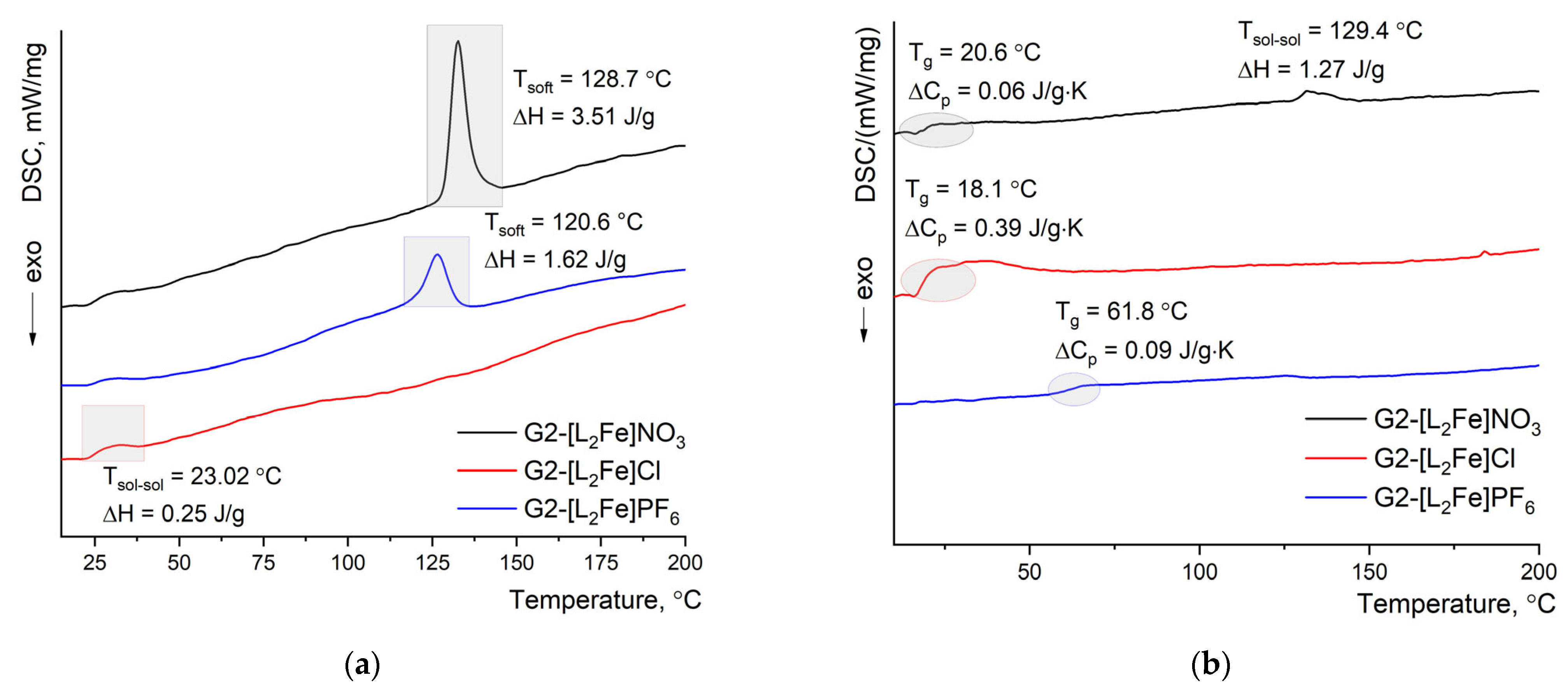 Magnetochemistry 10 00038 g006