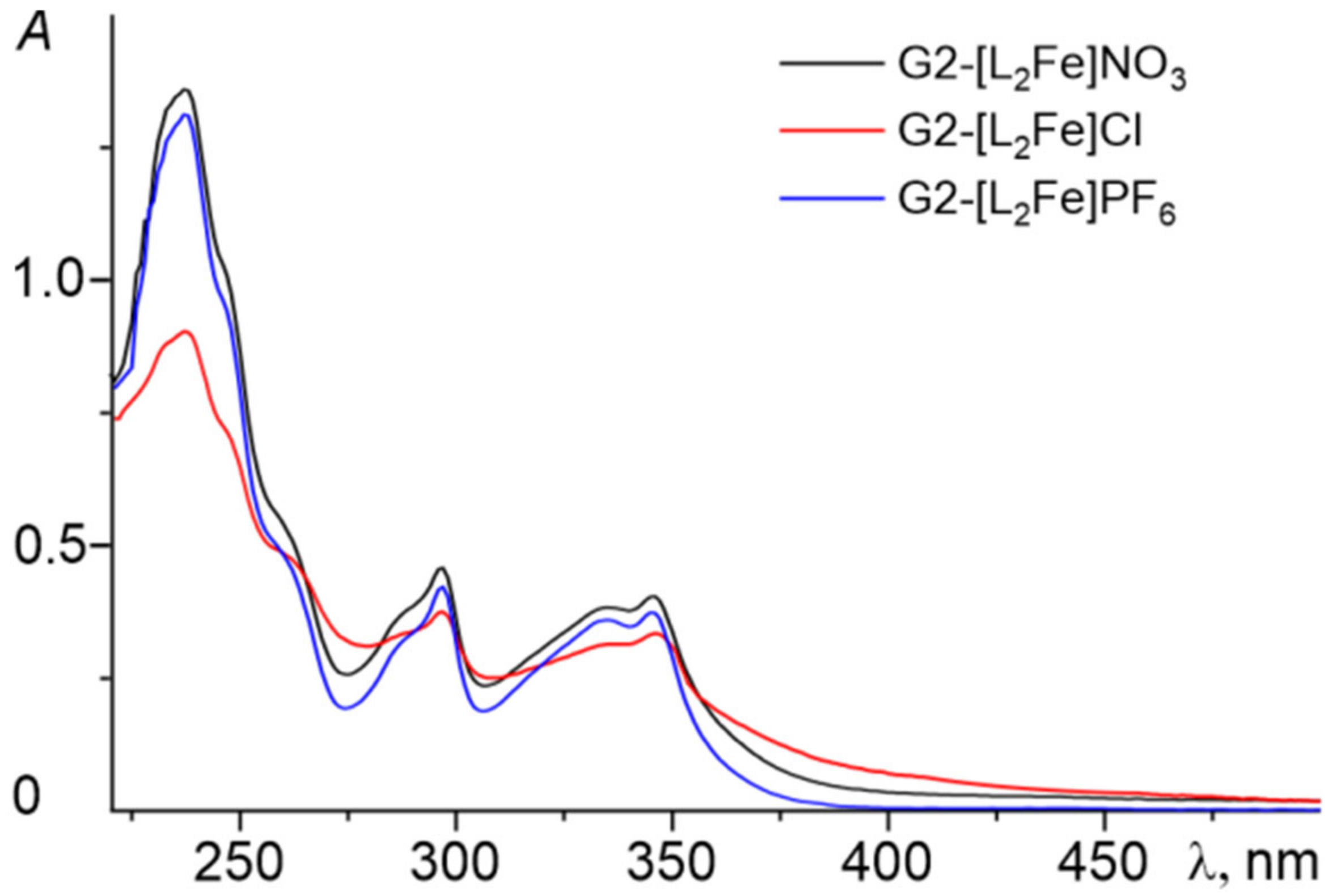 Magnetochemistry 10 00038 g007