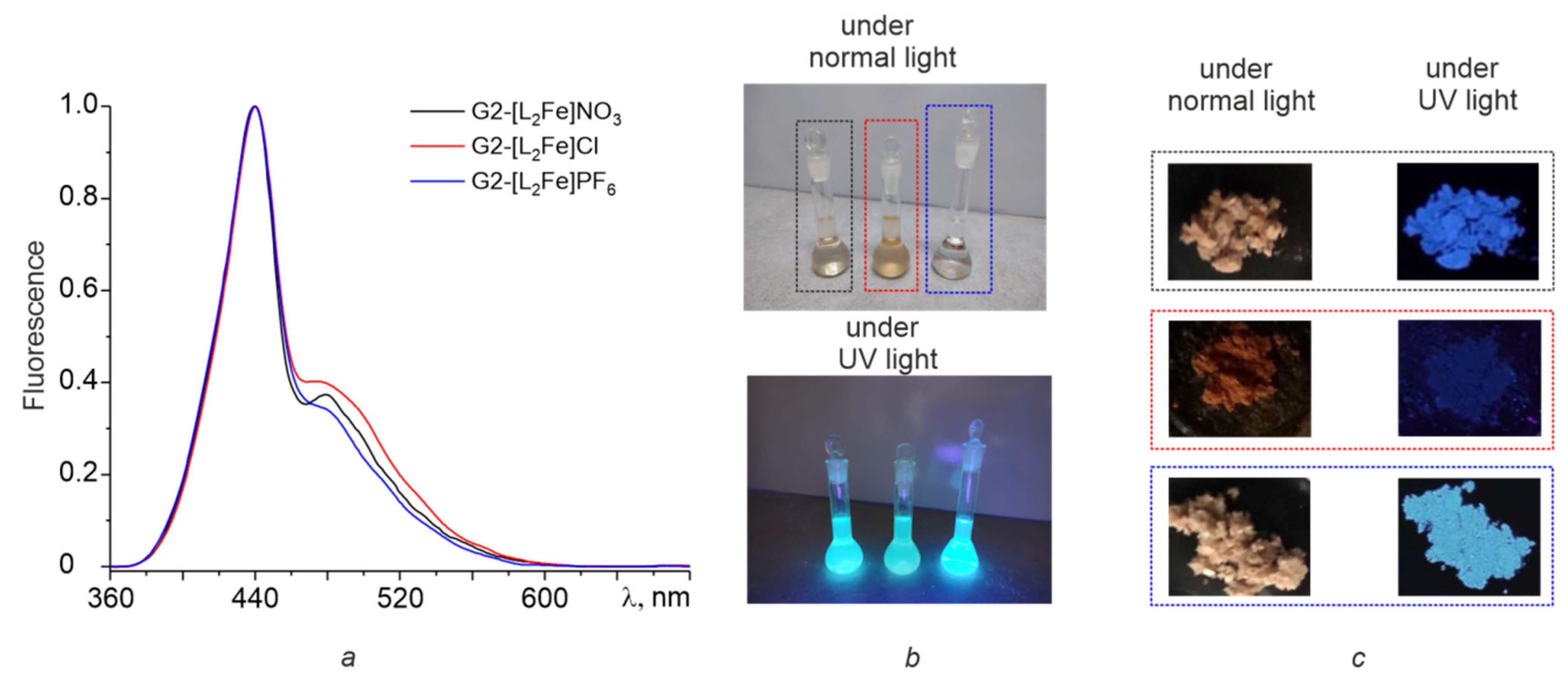 Magnetochemistry 10 00038 g008