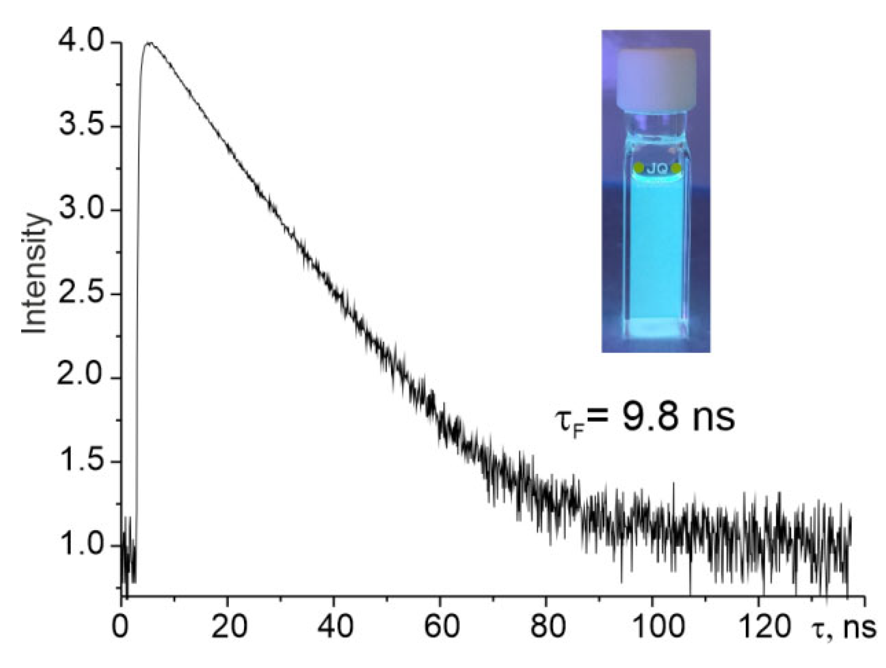 Magnetochemistry 10 00038 g009