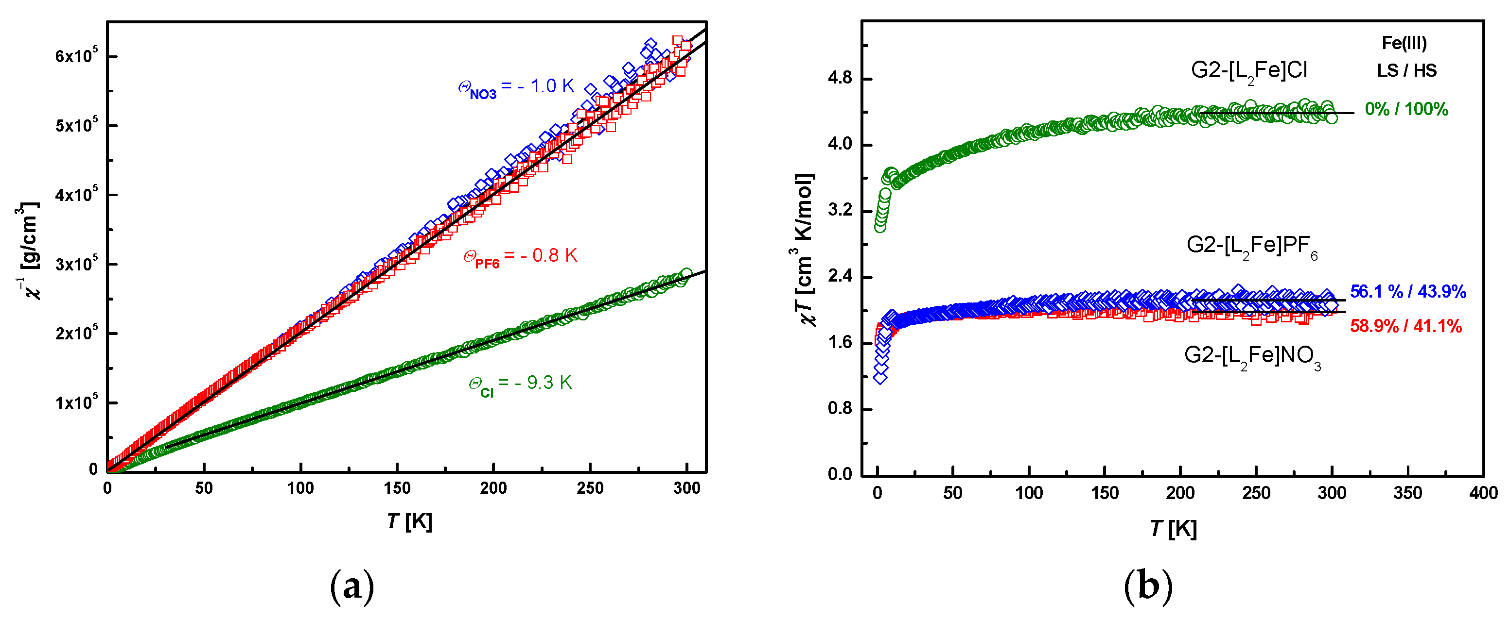 Magnetochemistry 10 00038 g010