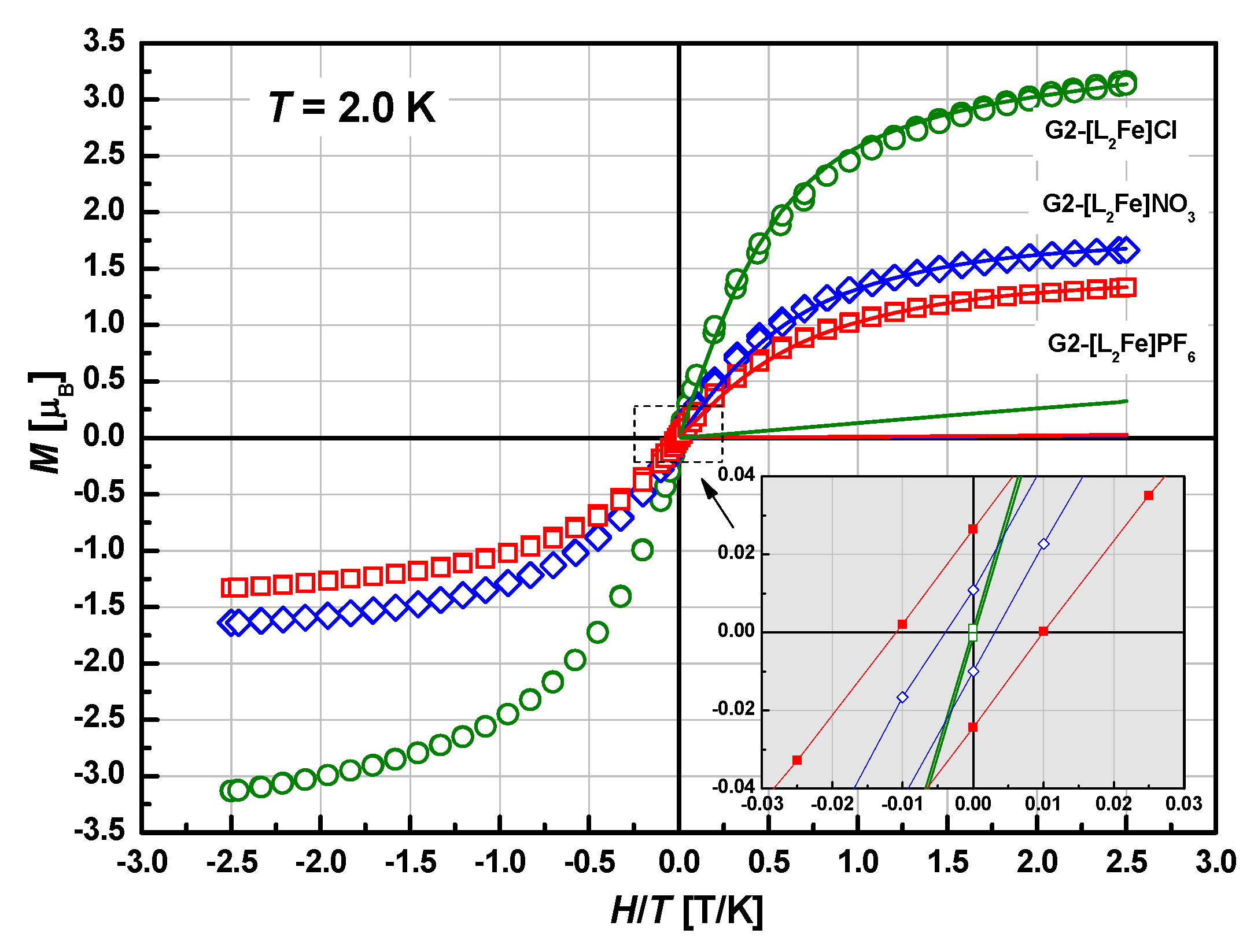 Magnetochemistry 10 00038 g011