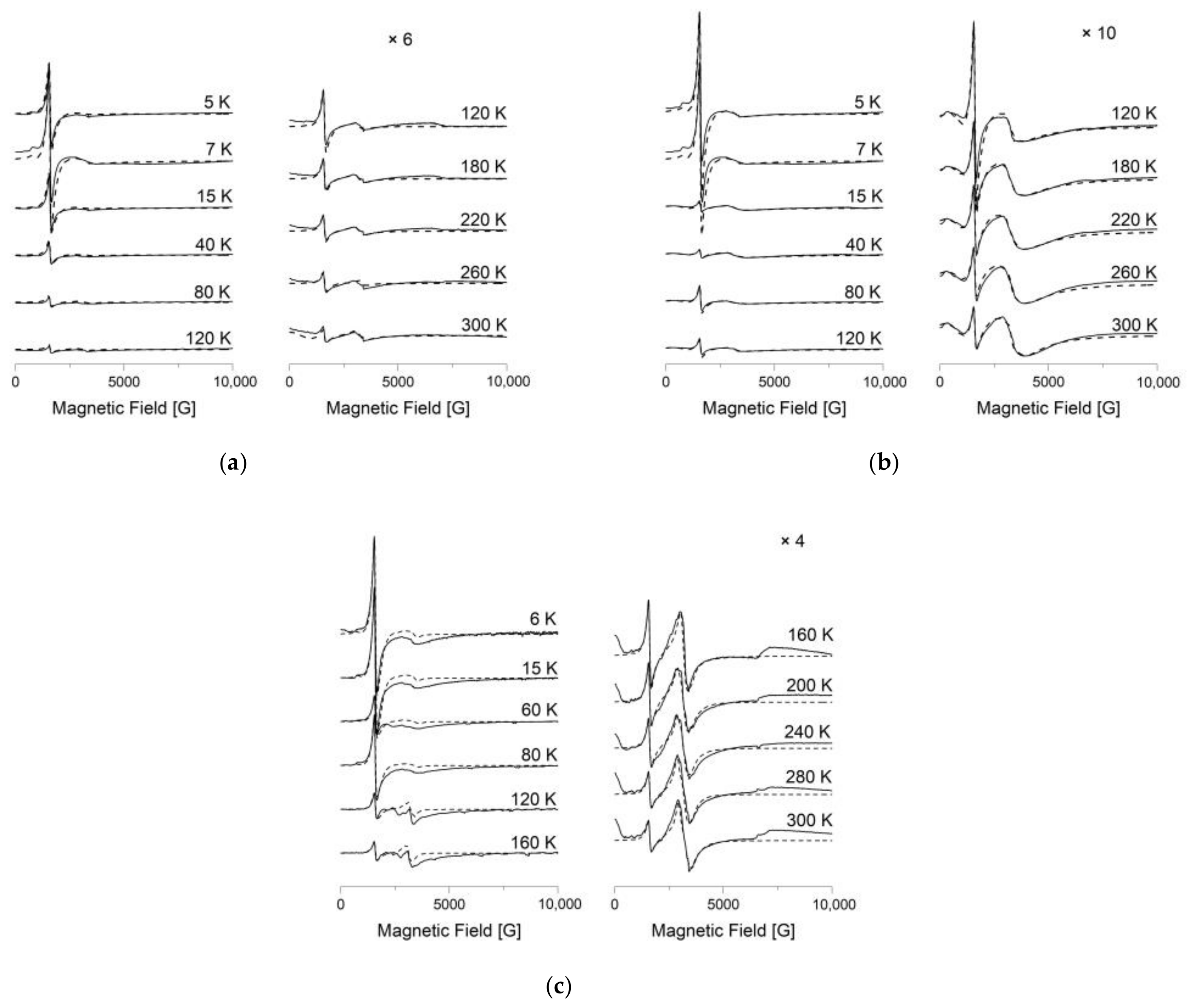 Magnetochemistry 10 00038 g012