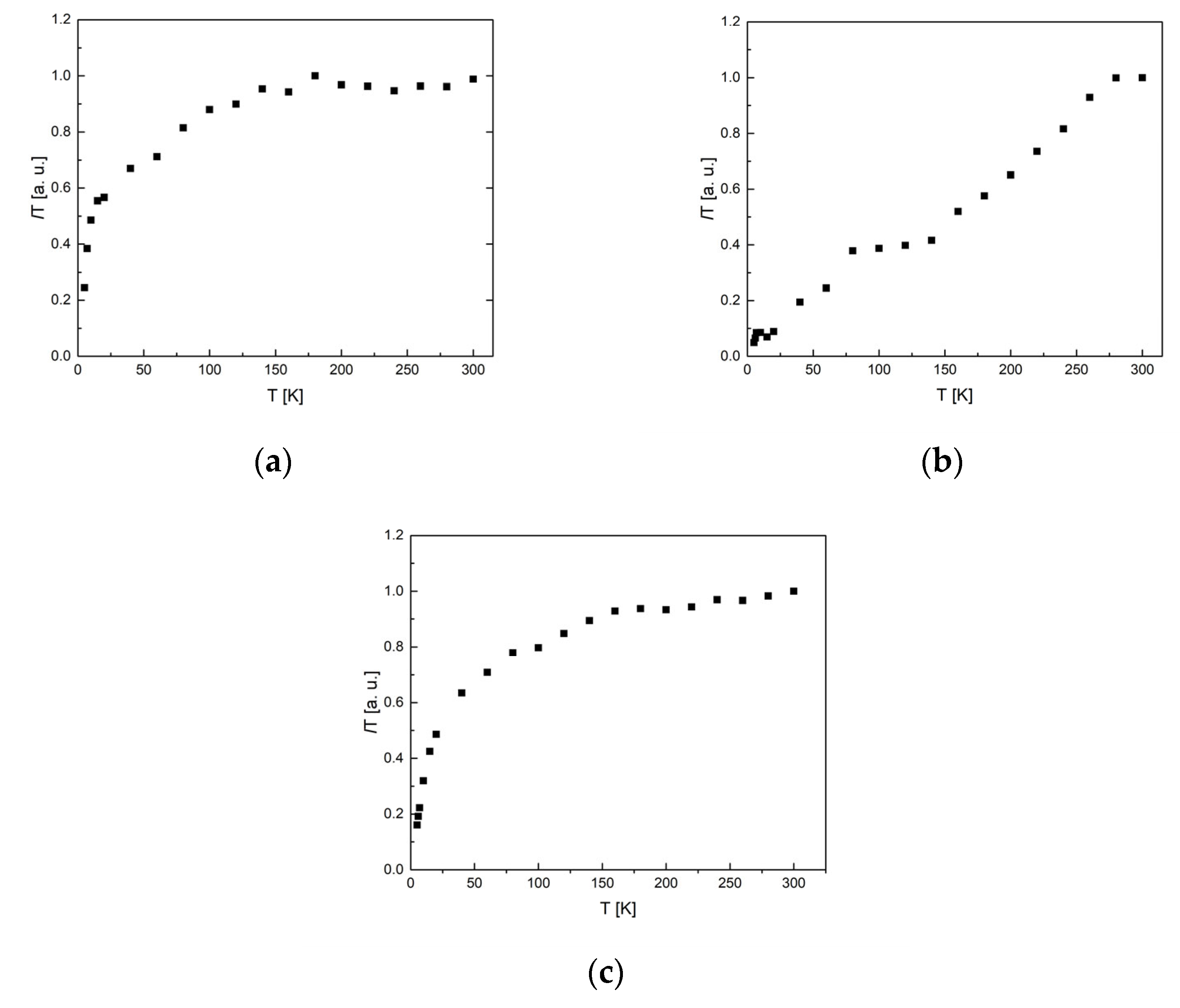 Magnetochemistry 10 00038 g013