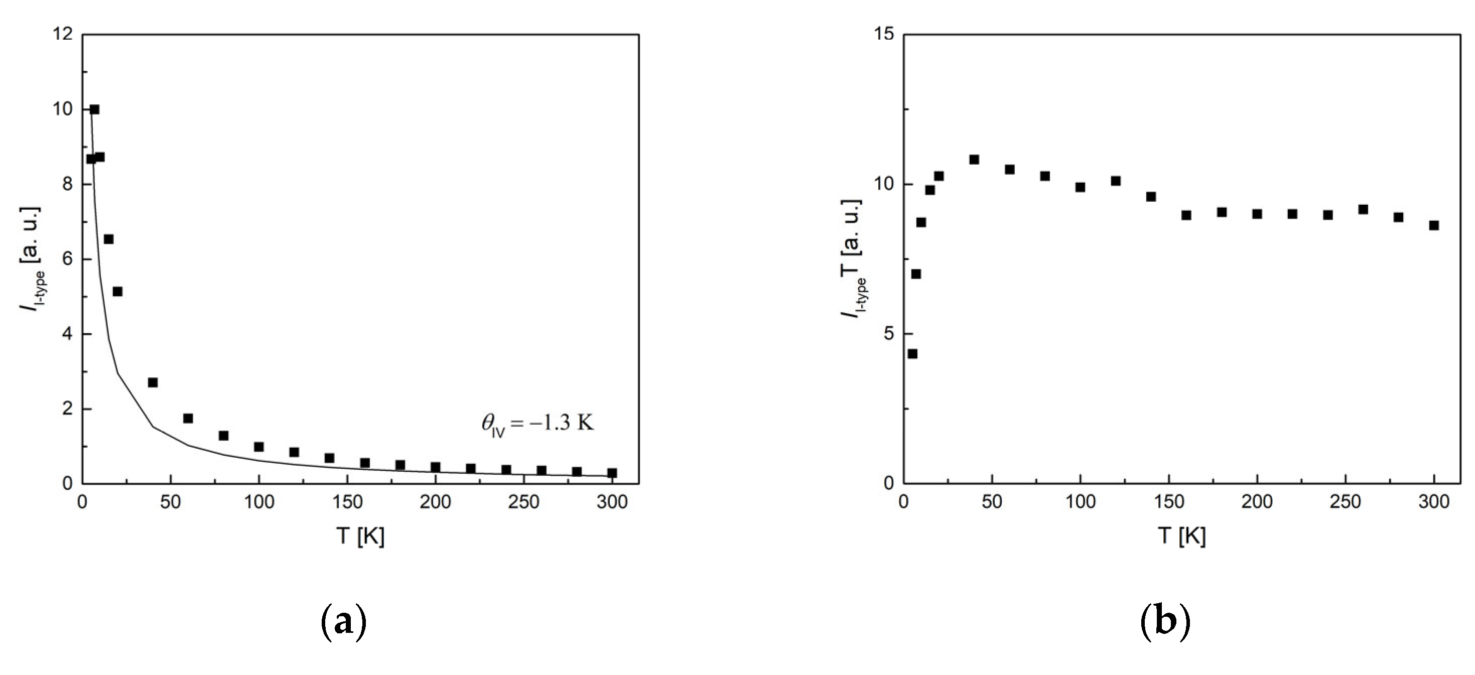 Magnetochemistry 10 00038 g014a