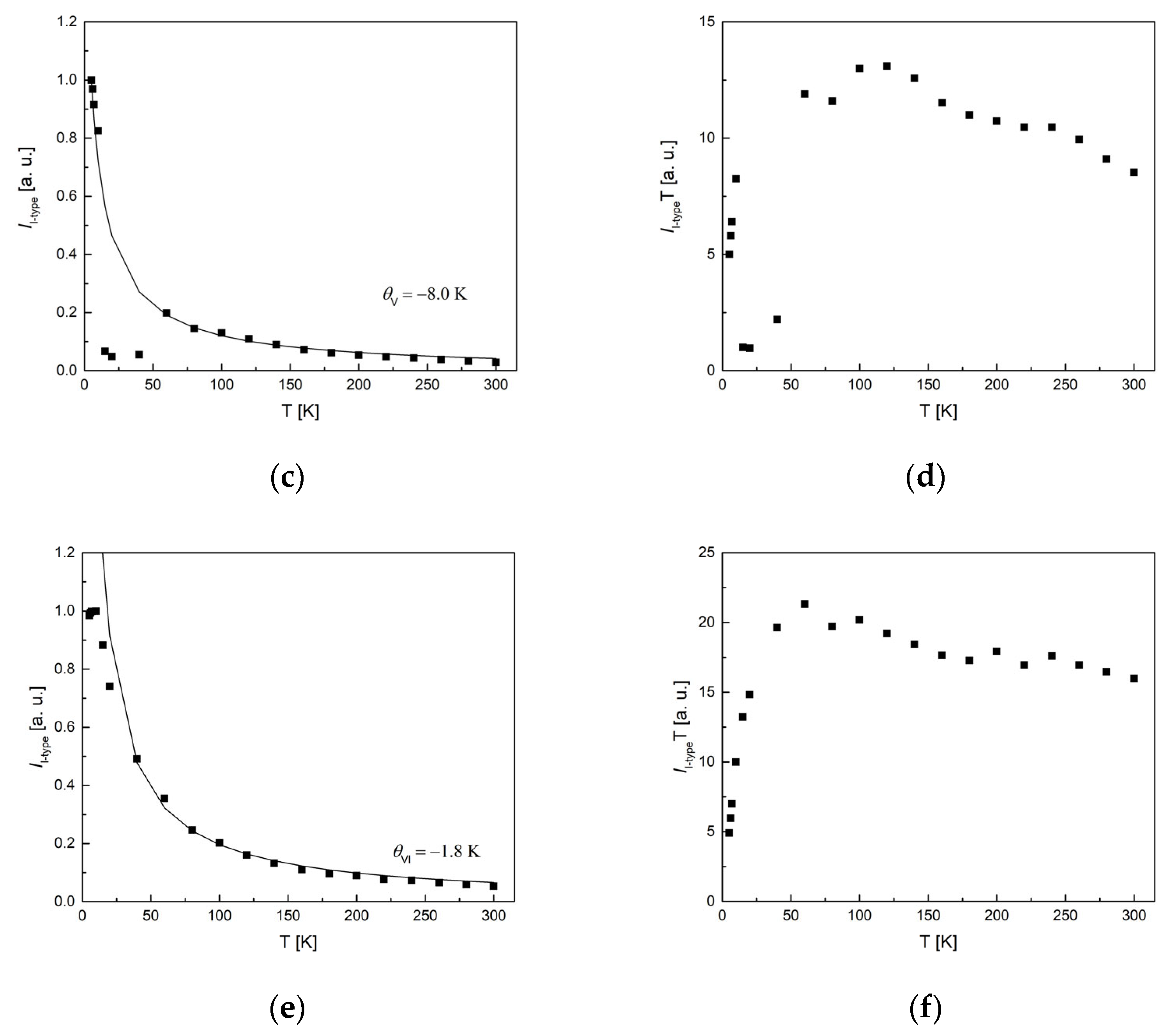 Magnetochemistry 10 00038 g014b