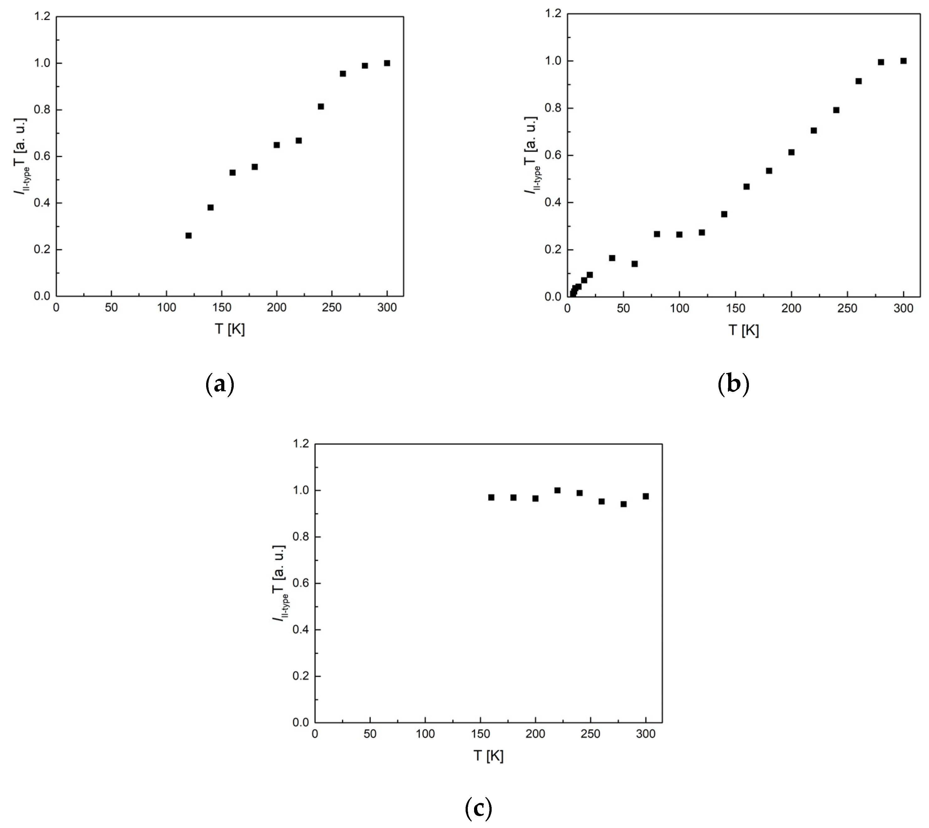 Magnetochemistry 10 00038 g015