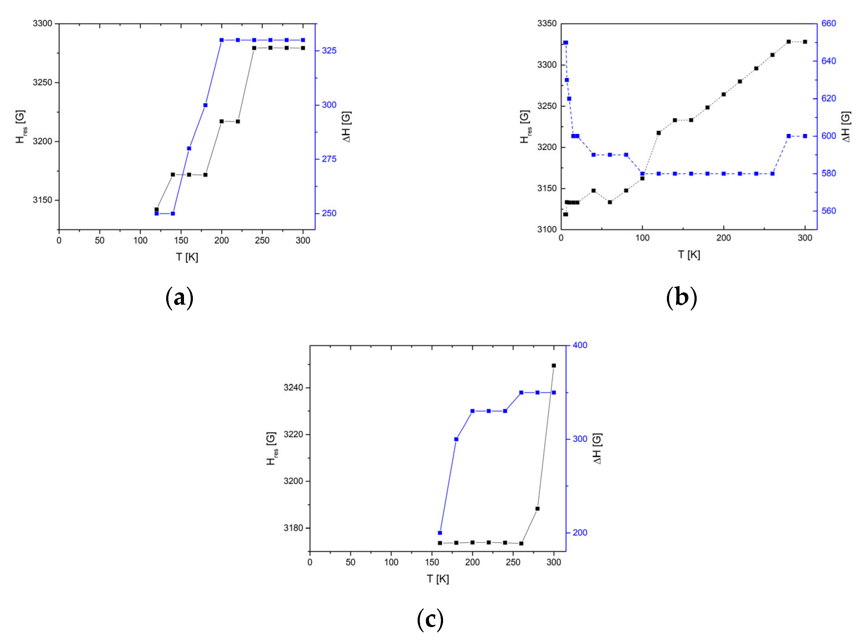 Magnetochemistry 10 00038 g016